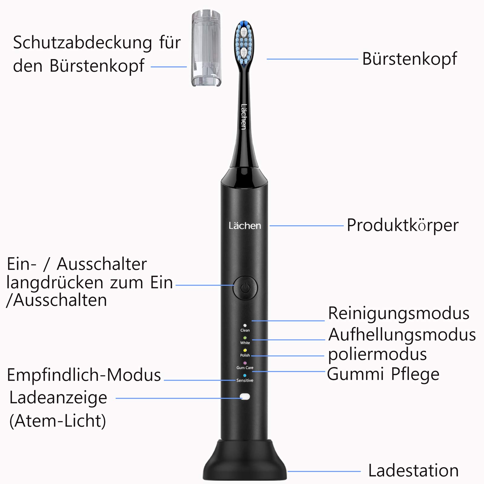 Lächen elektrische Zahnbürste Schallzahnbürste doppelpack, 2 Handstück und 2 Reise-Etui, 5 Modi mit 10 Ersatzbürstenköpfe