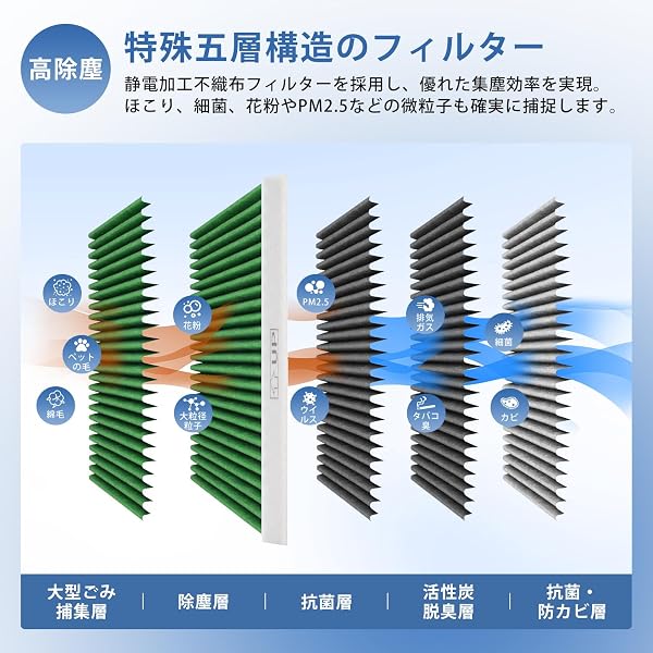Jiooy ホンダ N-BOX JF1 JF2 エアコンフィルター 花粉対策 N-ONE JG1 JG カーエアコンフィルター PM2.5除去 N-WGN JH1 JH2 クリーンエアコンフィルター DCC3003 五層構造 交換品番:014535-1020 活性炭入り 消臭 高除塵 抗菌 抗ウイルス 交換用1個入り(車種適合確認要) - 4