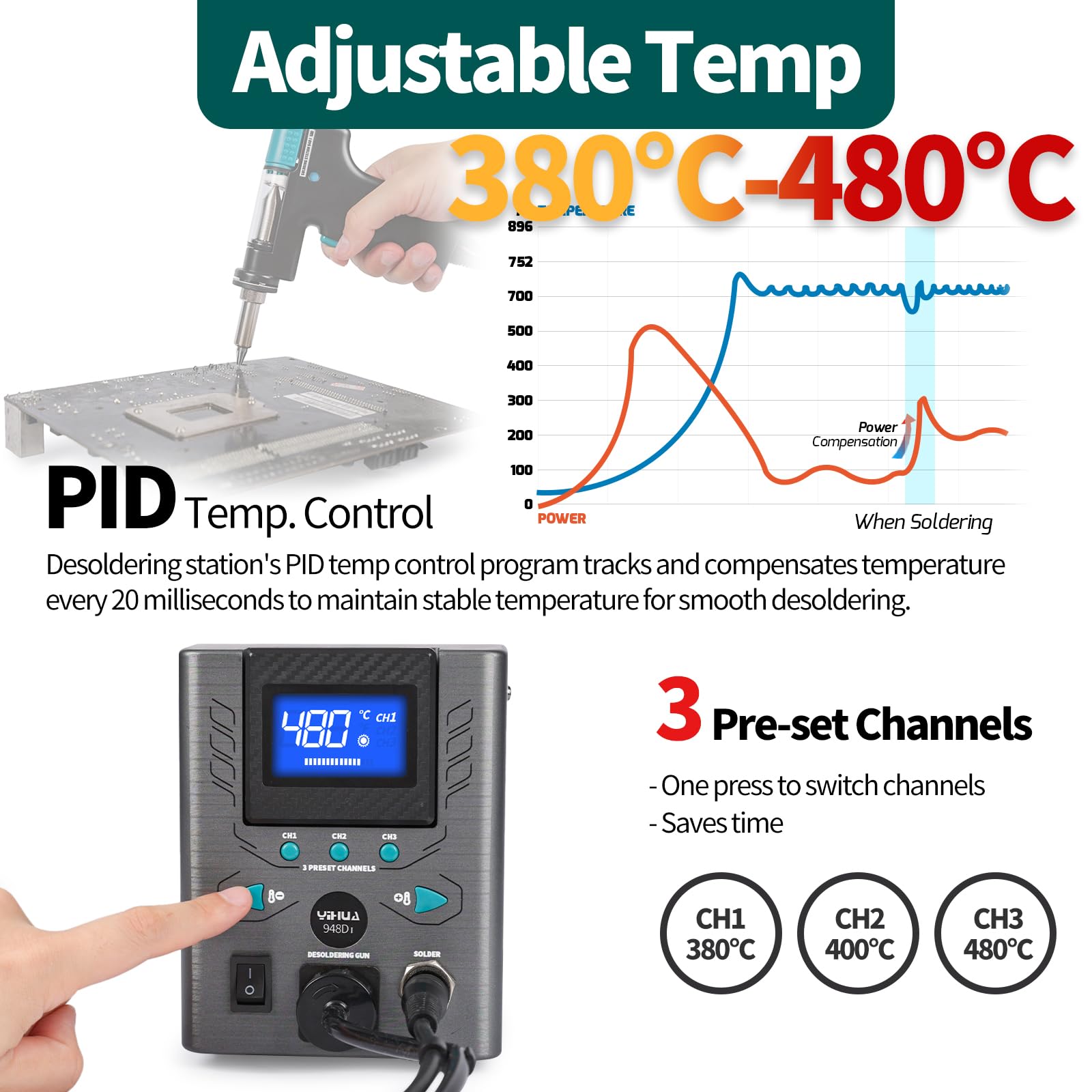 YIHUA 948D-I Entlötstation 110W ESD-sicher Temperaturregelung 380-480°C 3 Kanäle EU-Stecker