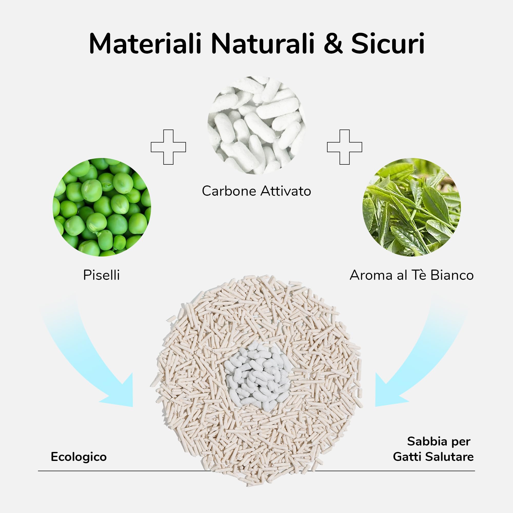 FUKUMARU Lettiera per Gatti al Tofu Biodegradabile-24L, Super Assorbimento (Risparmio 10%+), Lettiera Agglomerante Rapido,Senza Polvere,Durata Prolungata,Controllo Odori Intensivo,Smaltibile nel WC.