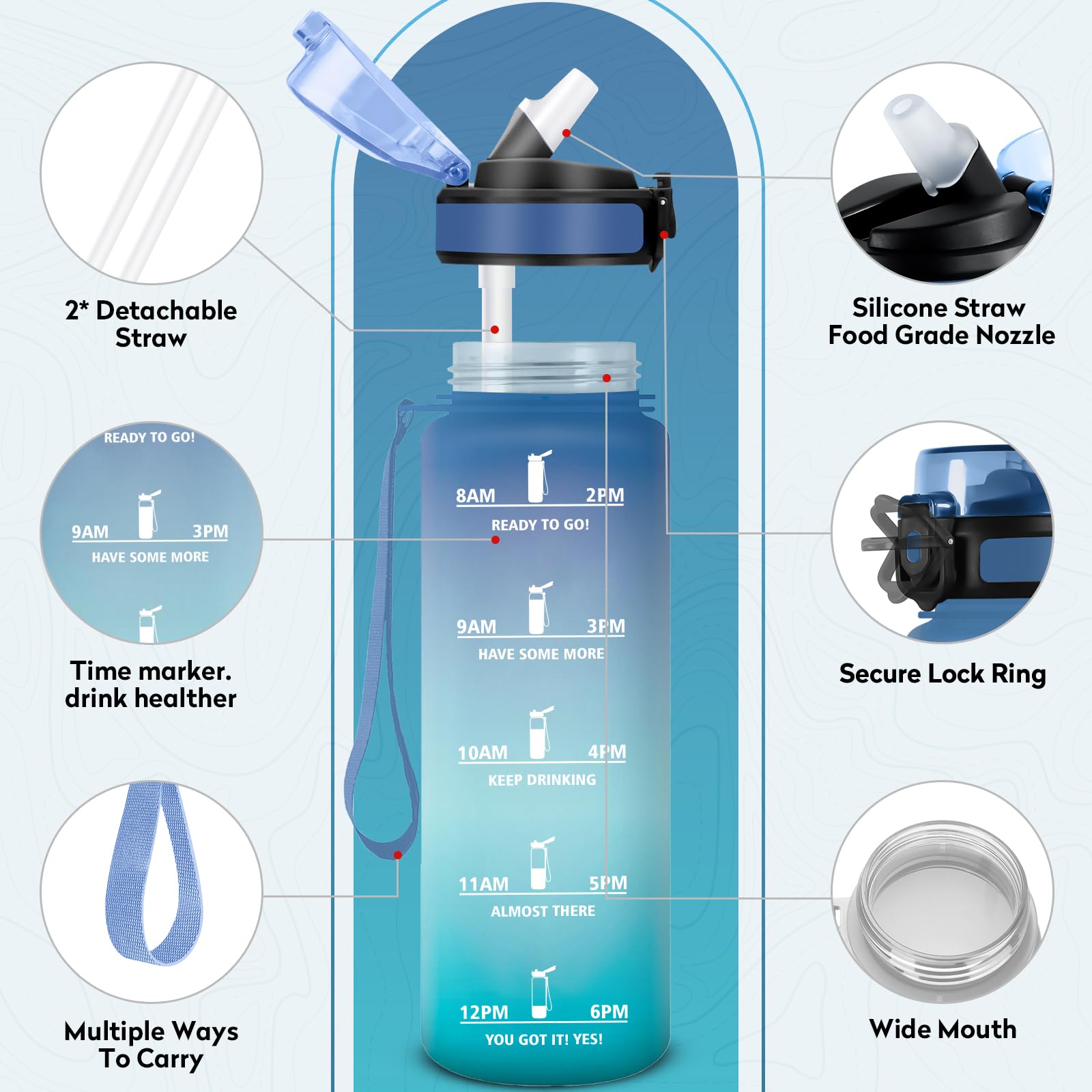 Borraccia 1L, Borraccia con Cannuccia, Bottiglia Riutilizzabile, Borraccia Sportiva con Marcatori Temporali, Bottiglia senza BPA, A Prova di Perdite, Borraccia Sport per Fitness, Scuola, Ufficio