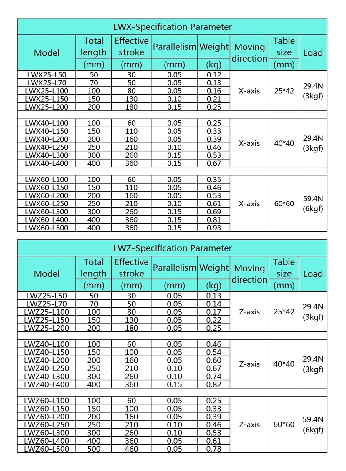 1 pz. Tavolo Scorrevole Manuale Tavolo lineare Corsa Lunga Piattaforma di Spostamento ASSE X/Z/XZ(X Axis-LWX40,Length 100mm)
