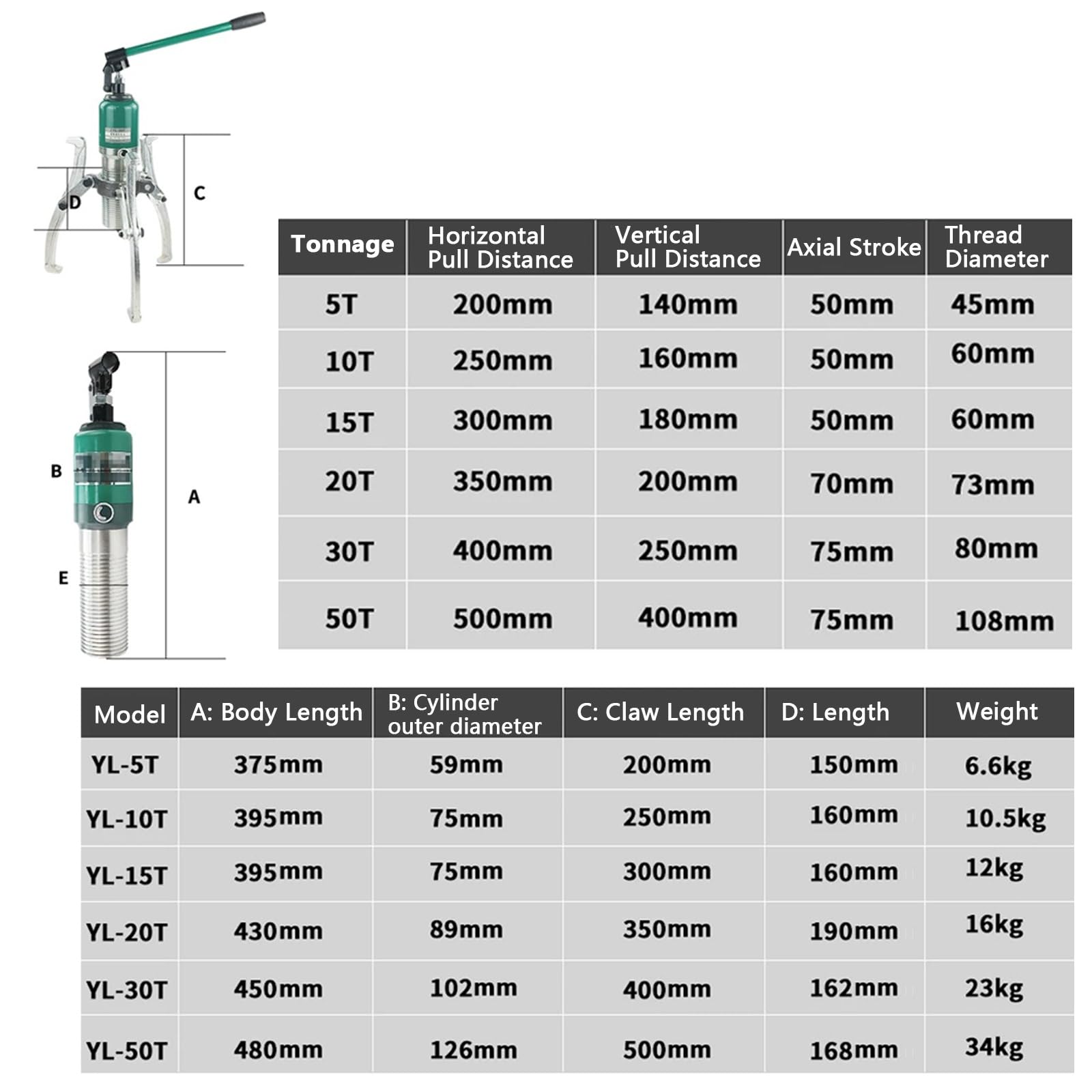 Hydrauliczny Ściągacz Kół z 2 Lub 3 Szczękami, Przenośny Ściągacz Hydrauliczny z Walizką, Separator do Wyciągania Łożysk Kół z Piast, w Pionie I w Poziomie(15T)