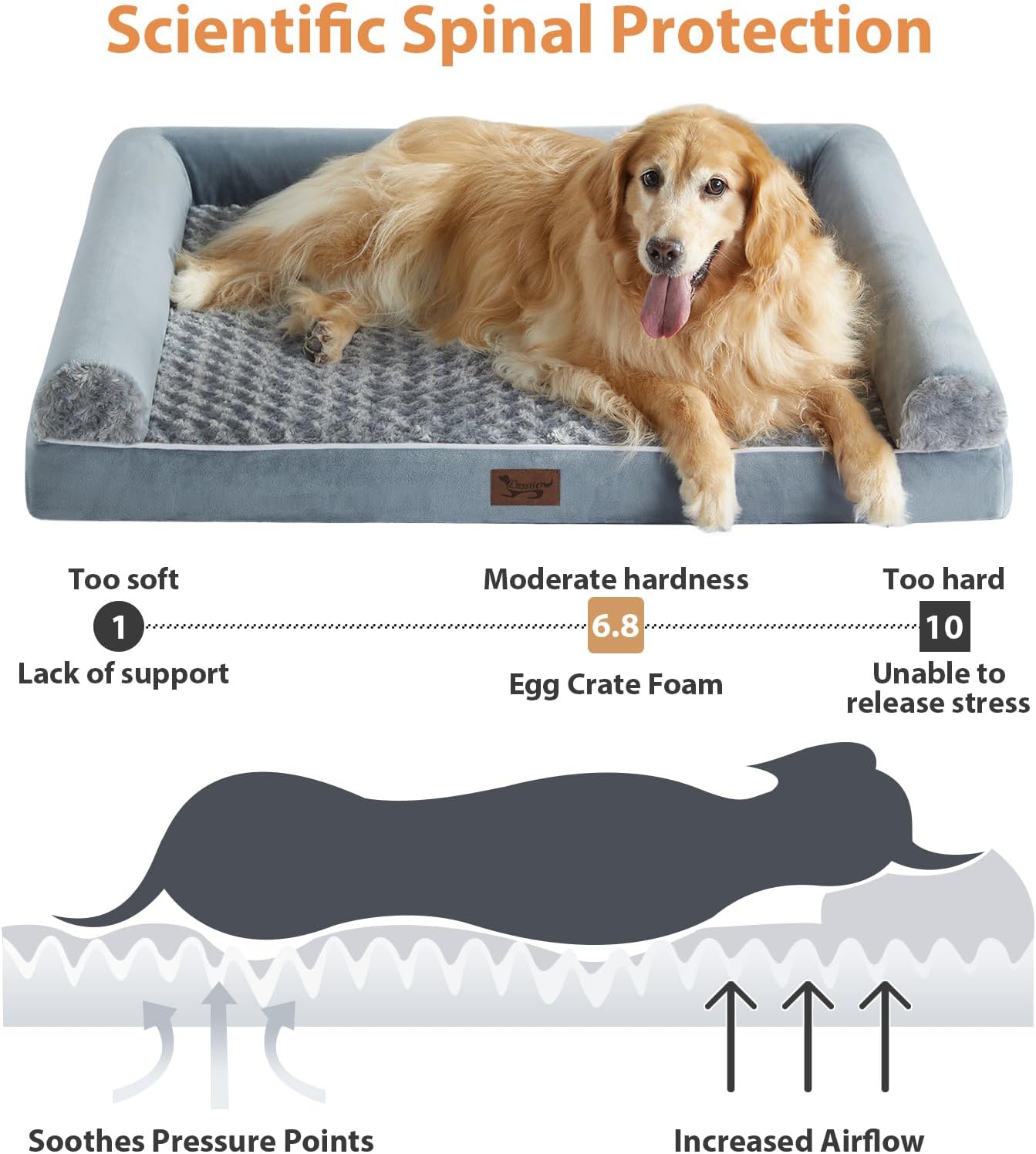 LNSSFFER Orthopedic Dog Bed Extra Large Big Comfy Pet Couch Sofa Bed with Removable Washable Cover & Nonskid Bottom for Medium Large Jumbo Dogs Sleeping, Gray