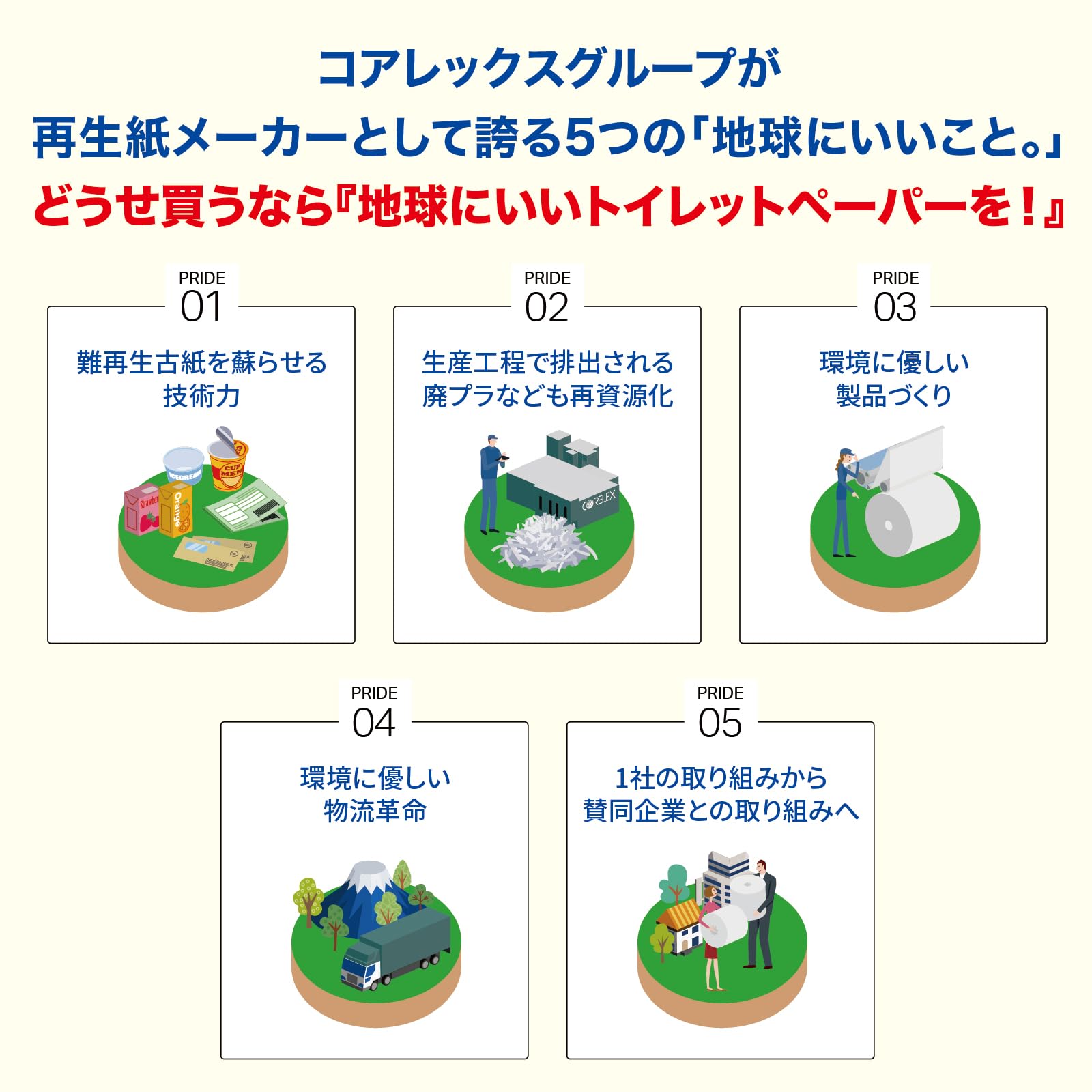 コアレックス プレミアムシンラ 40mダブル12ロール8パック コアレックス プレミアムシンラ 40mダブル12ロール8パック