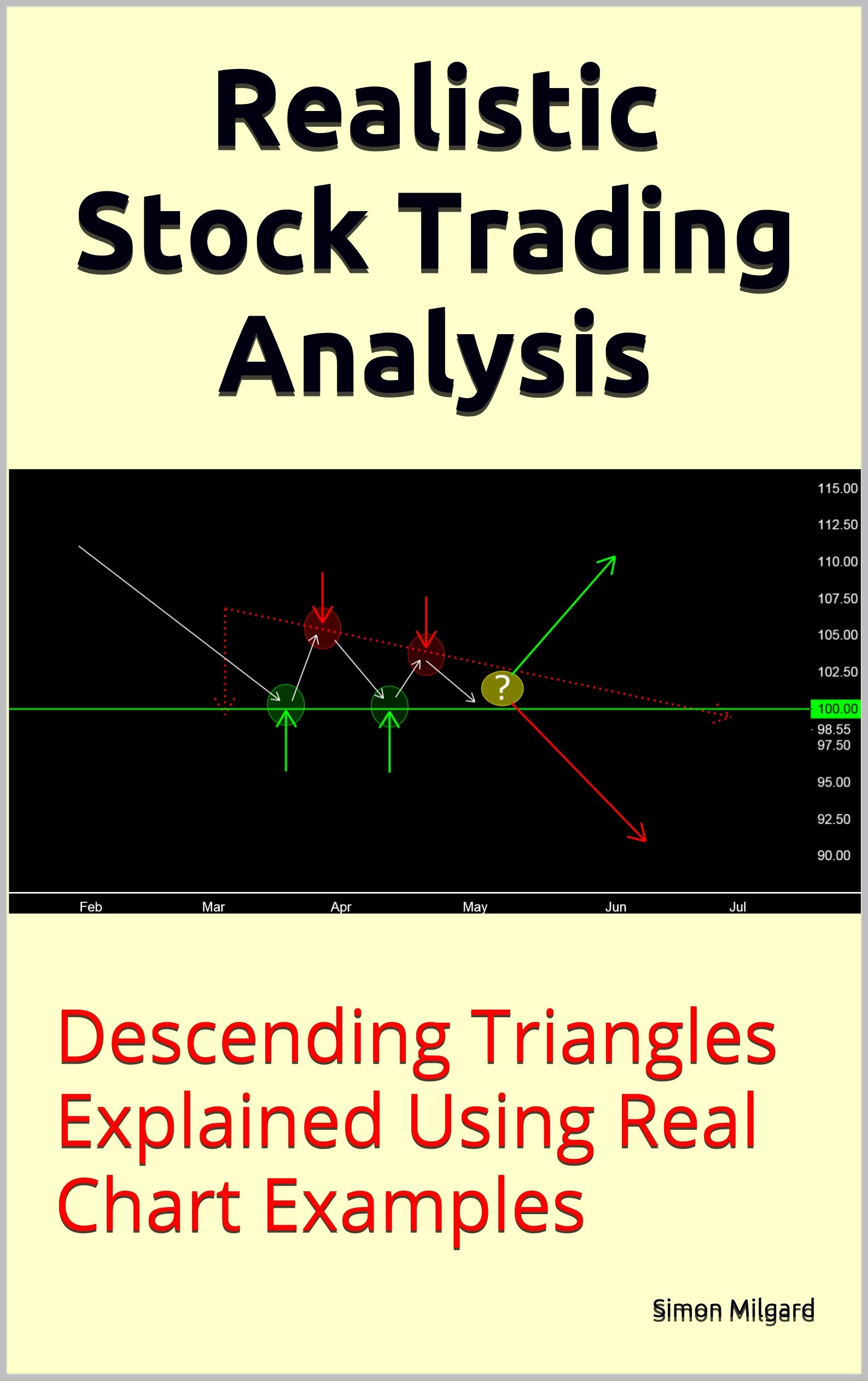 Buy Realistic Stock Trading Analysis Descending Triangles Explained