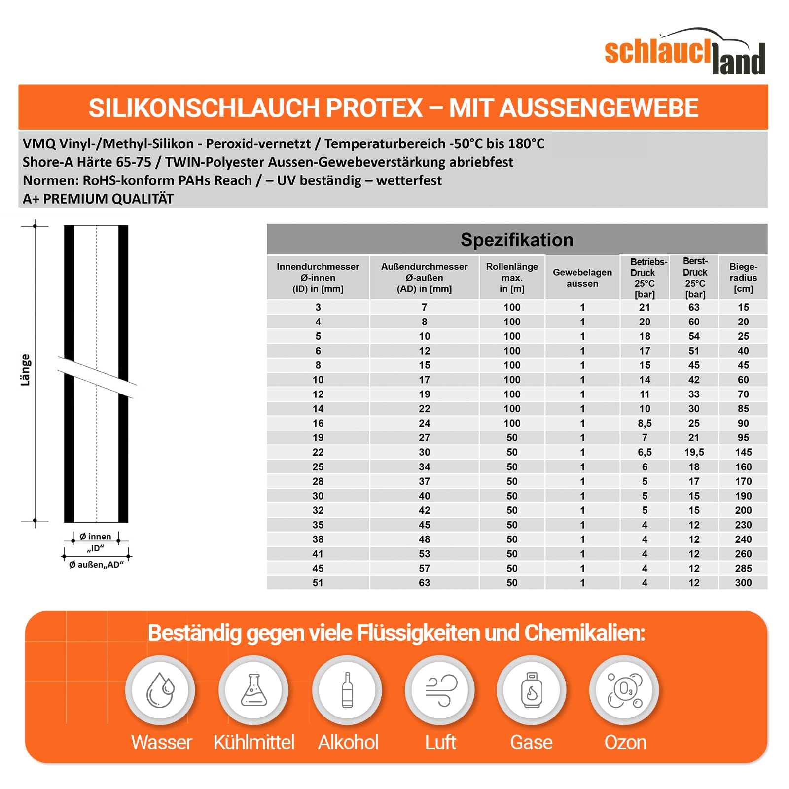 4m PROTEX SILIKON-SCHLAUCH Ø 25x34mm weiss 180°C | GROSSE AUSWAHL | Silikonschlauch Universal Schlauch Luft Wasser Silikon Gewebe-Mantel Gummi Lebensmittel-tauglich FDA Getränke | PREMIUM