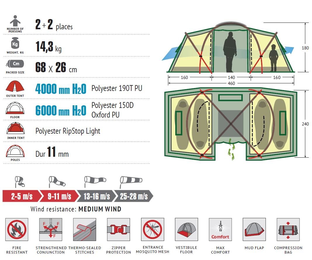 alexika zelt Camping Tent 4 9165,4401 INDIANA Green Sports & Outdoors Größe:8/10 Y Markisen-Reparatur-Service – Schnell. Zuverlässig. grade 6 belt