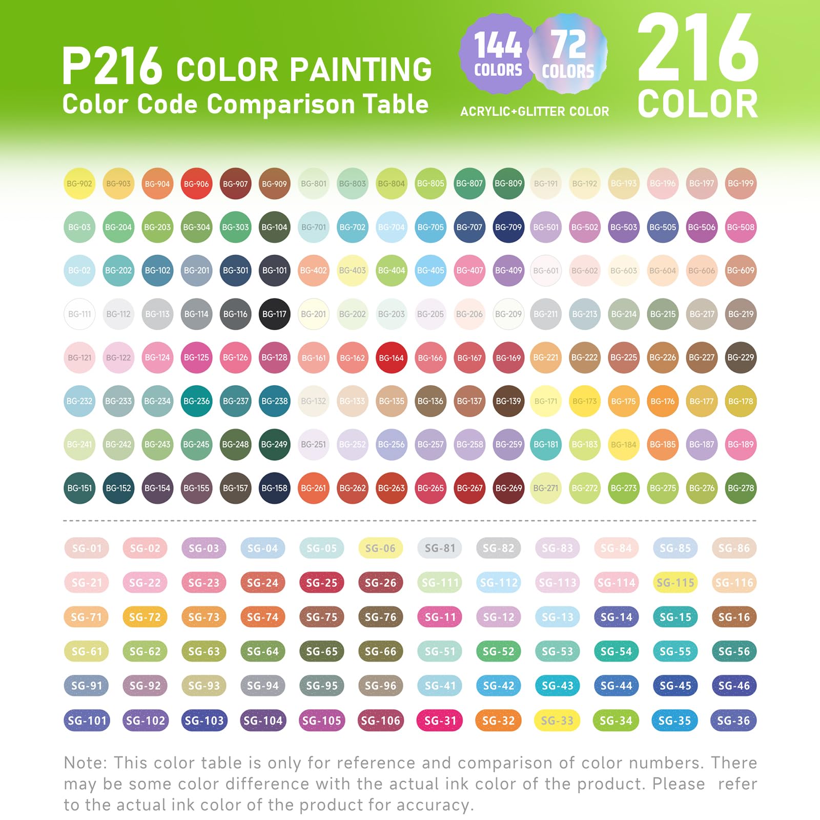 TrendGate Set di 216 penne gel acriliche, tratto 1 mm, 216 colori (144 matite acriliche + 72 matite glitteratiche), set di penne gel per pittura, scrittura e diario per tela, tessuto, carta