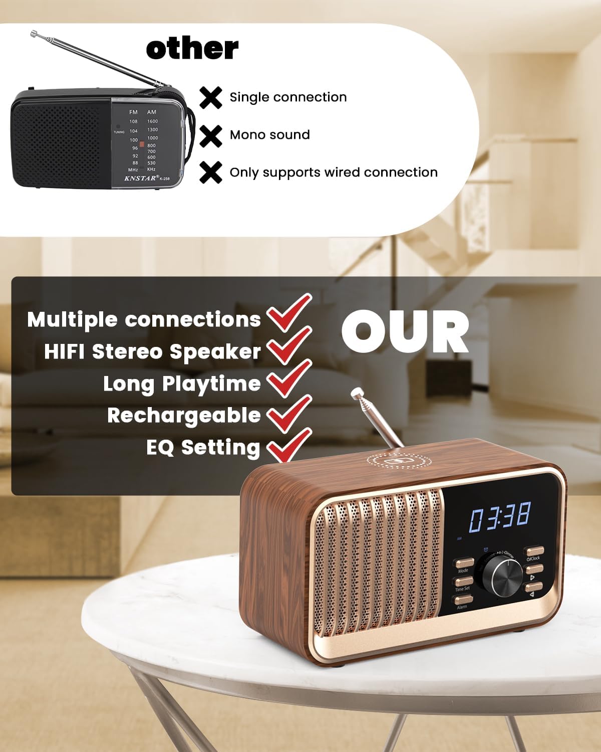 MONODEAL Alarm Clock Radio with Fast Wireless Charging,Support Bluetooth 5.3/FM Radio/USB Port/TF Card/Aux in,8W Stereo Sound Speaker,Snooze,Hands-Free Calling,Dimmable Clock Radios for Bedroom