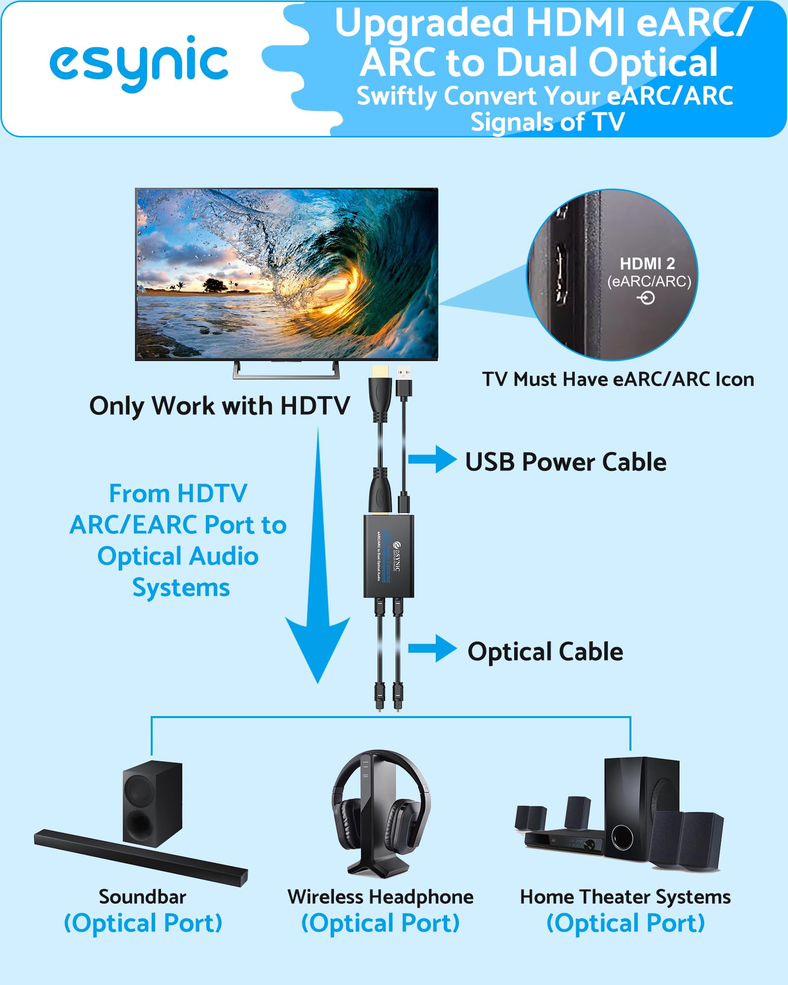 eSynic Estrattore audio da HDMI a ottico con cavo HDMI e SPDIF, supporta formati audio 5.1 e 2.0 per HDTV a soundbar, cuffie wireless