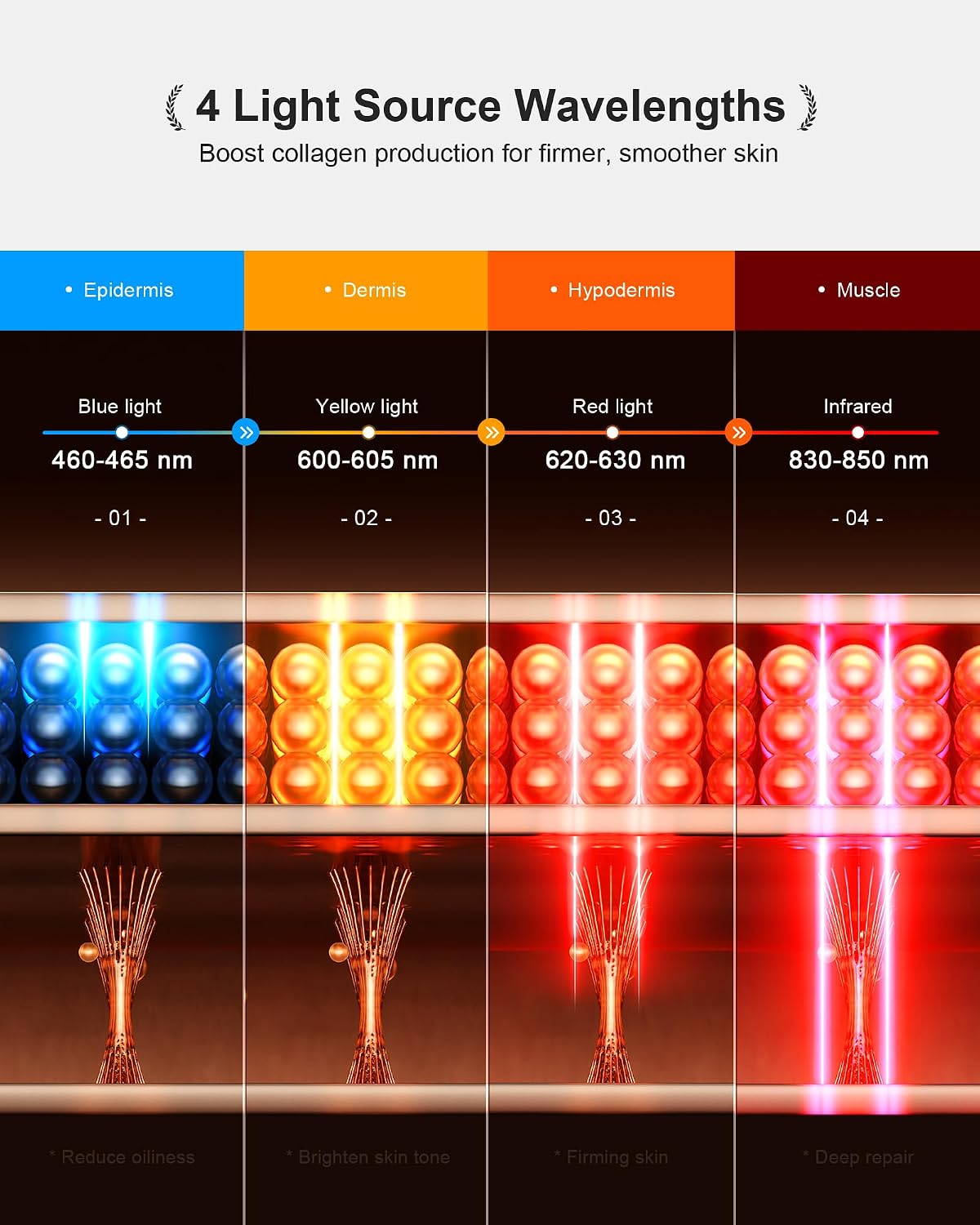 Red Light Therapy for Eyes, 3 Light Modes Red Light Therapy Under Eye Mask