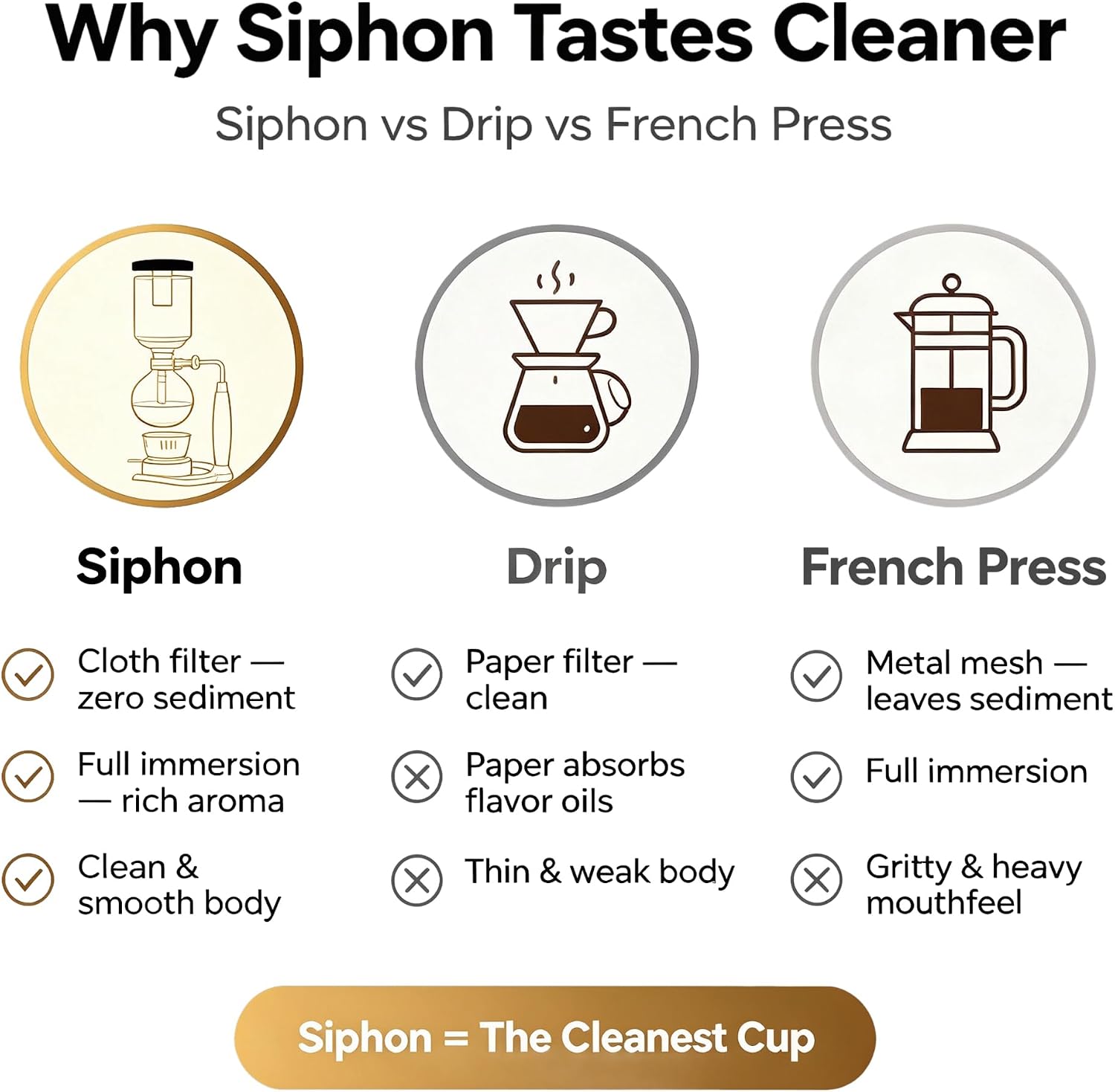 Siphon Coffee Maker 3-Cup Japanese Compact Glass Vacuum Coffee Maker