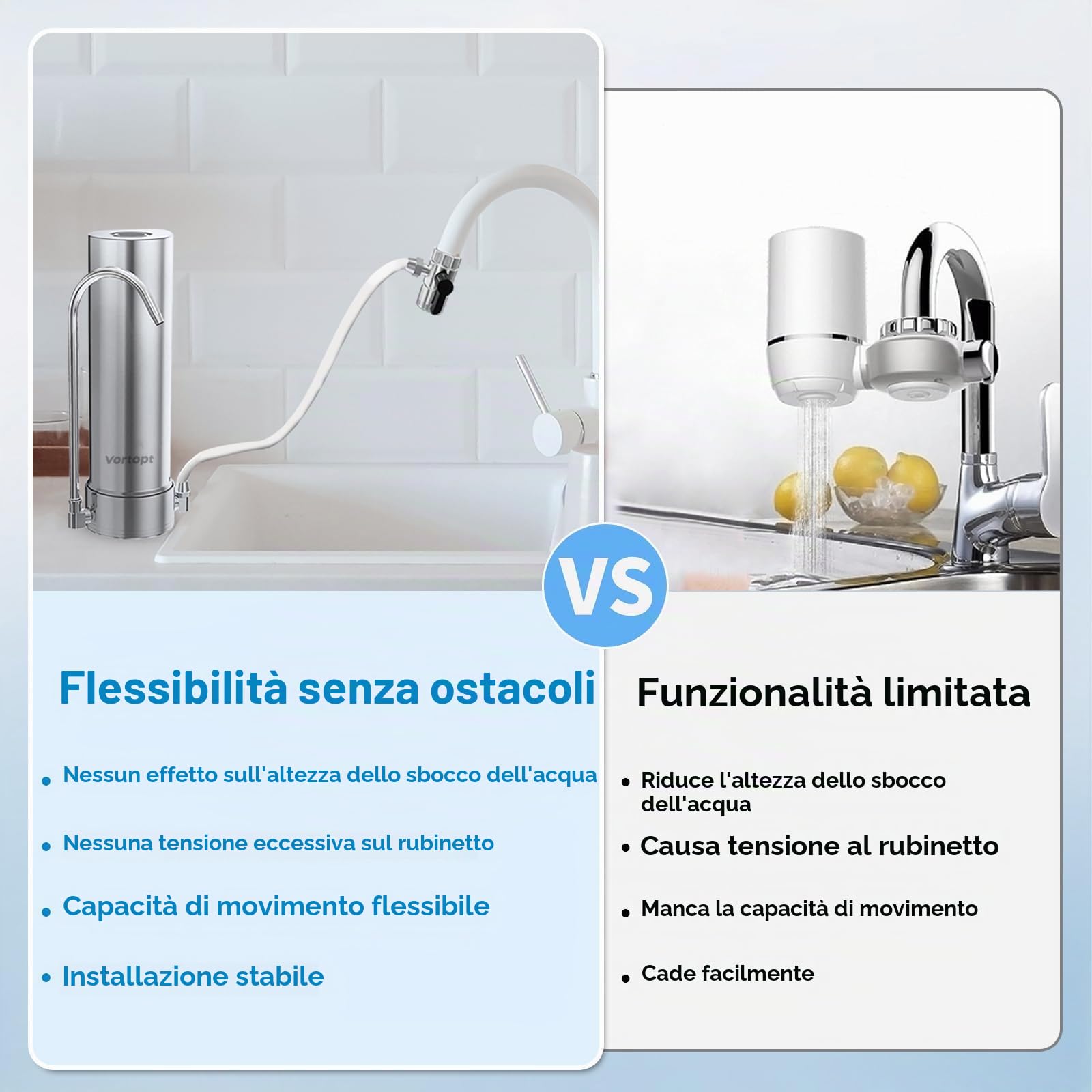 Vortopt Filtro Acqua da Banco,5 Stadi Depuratore Acqua Rubinetto,12 Mesi o 8000 Galloni a Lunga Durata,Riduce 99% Cloro,Metalli Pesanti,Cattivi Odori e Aggiunge Materiale Minerale,F7(Include 1 Filtro)