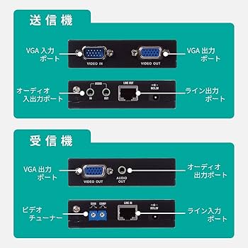 Amazon.co.jp: エレコム VGAエクステンダー 300m VEX-VGA3001S