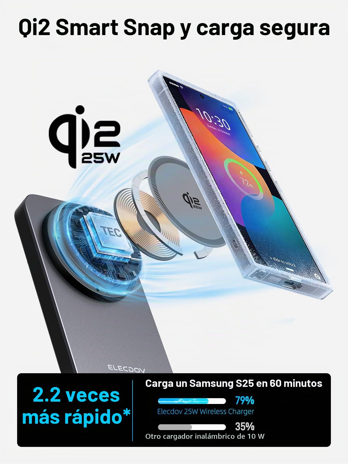 Cargador Inalámbrico para Samsung Cargador Magnético con Refrigeración Activa, Estación de Carga Plegable 3 en 1 para Samsung Galaxy S26 Ultra, Galaxy Watch 8 y Buds 4, para Dispositivos Android