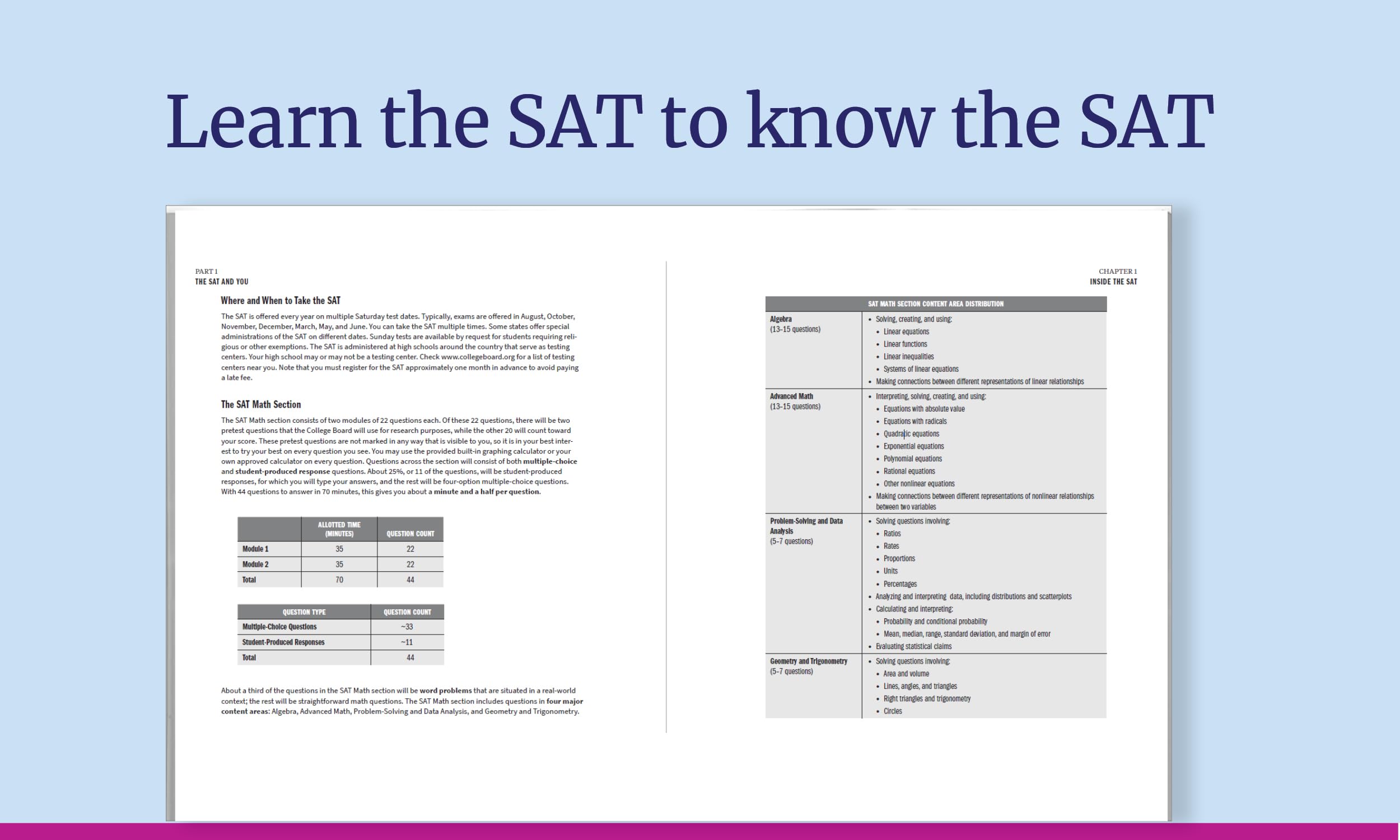 SAT Premium Prep 2026