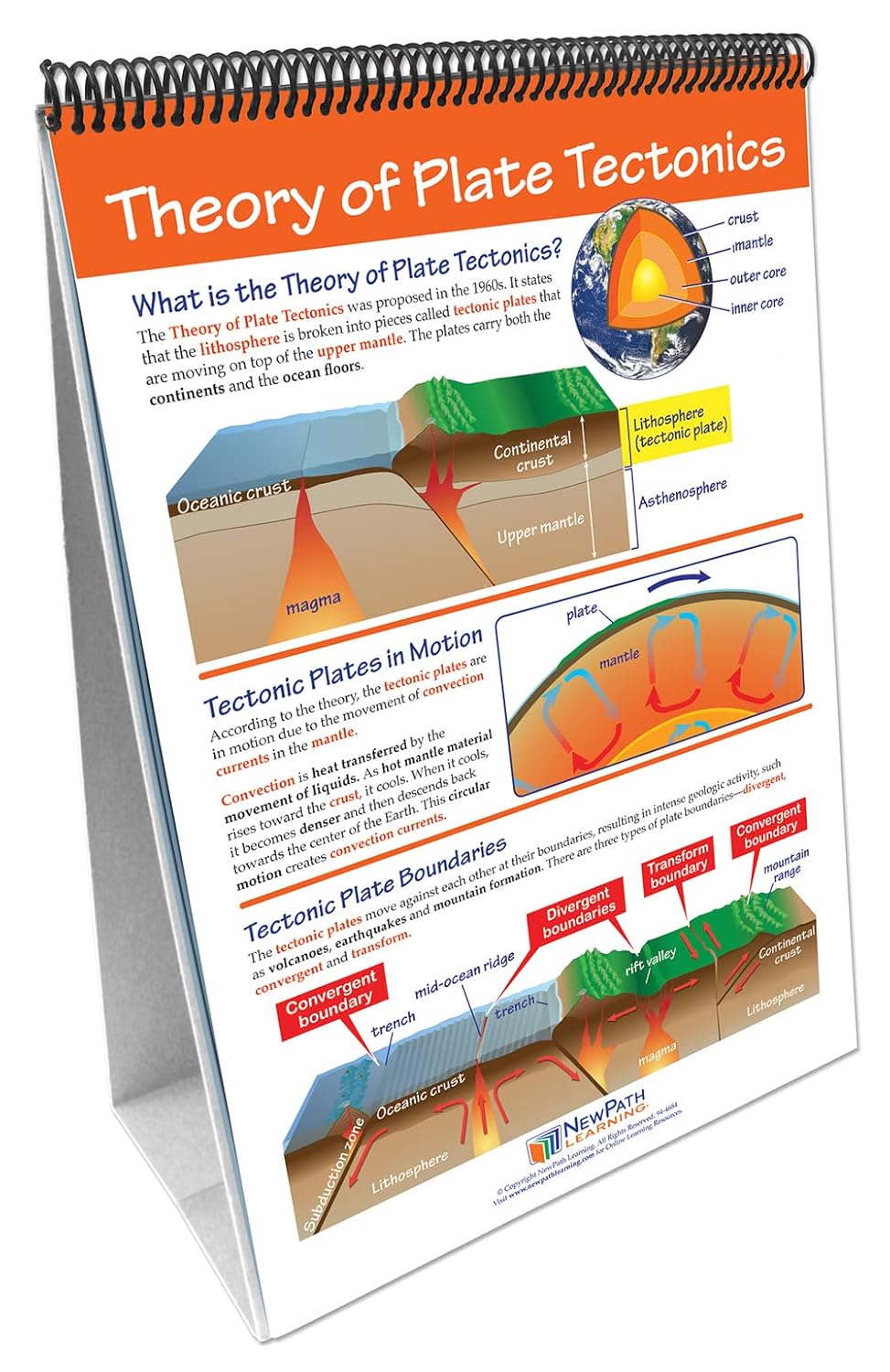 NewPath Learning Plate Tectonics Flip Chart Set, 34-6823