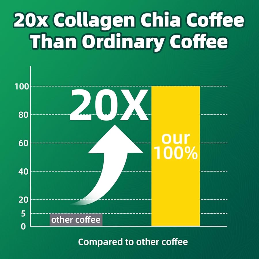 BudLive 20X Collagen Chia Coffee, 11 in 1 Chia Coffee Mix with Collagen & Chia Seeds, Goji Berry, Blueberry, Strawberry, Supports Hair, Skin & Nails, Sugar Free, Vegan, Gluten-Free, 30 Servings - image 5