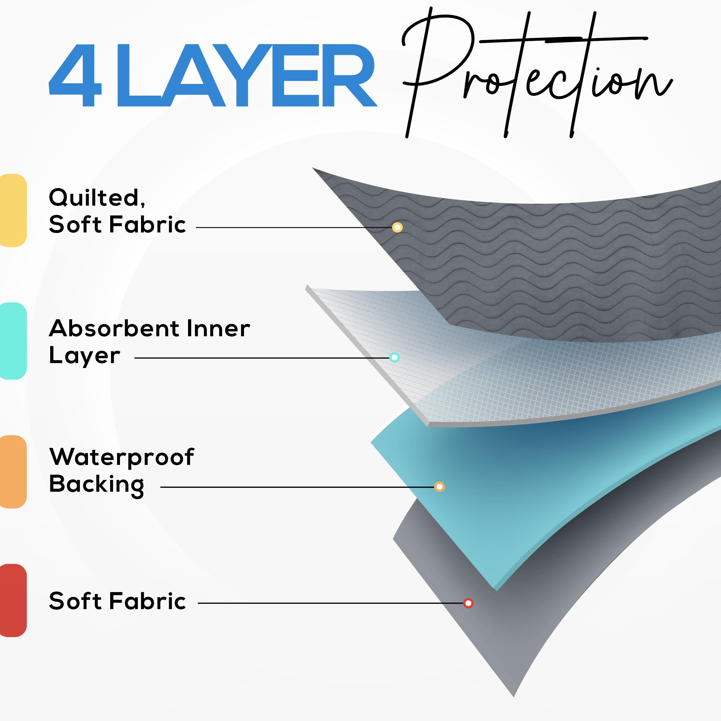 Utopia Bedding Washable Underpads 34" x 36" (Pack of 4), Waterproof Reusable Heavy Absorbency Incontinence Bed Pads for Adults, Kids, Elderly and Pets, Bedwetting Pads for Sofa and Couch (Blue): 34x36 Inch (Pack of 4) Gray