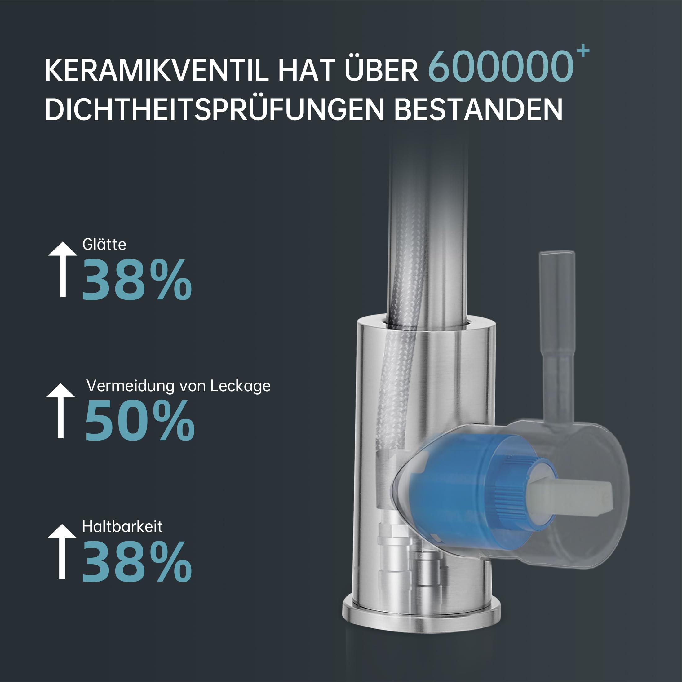 Fransiton Rubinetto da bagno alto, girevole a 360°, a risparmio d'acqua, con miscelatore ad acqua calda/fredda, facile da montare per bagno/cucina, piccolo camper (acciaio inox)