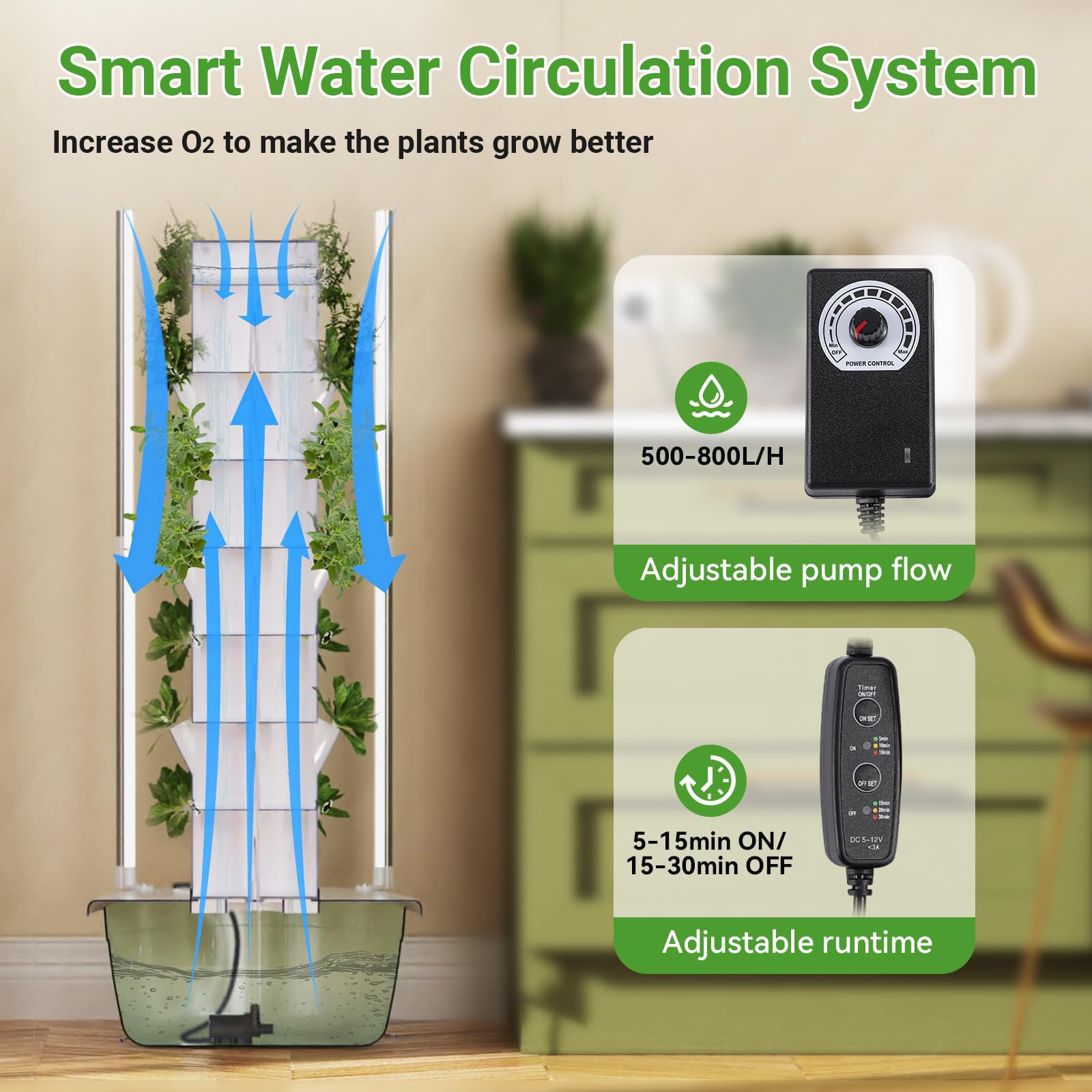 Sistema de cultivo hidropónico: kit de jardín vertical para interiores para 20-36 plantas, solución completa de germinación hidropónica y cultivo de vivero