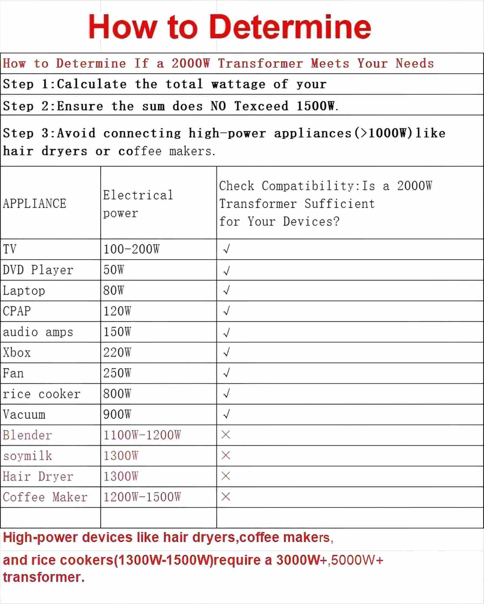 Cantonape Convertisseur de tension 2000VA 220V/110V–Transformateur élévateur/réducteur de tension de 2000W US – Sortie 110/120V 220/230V