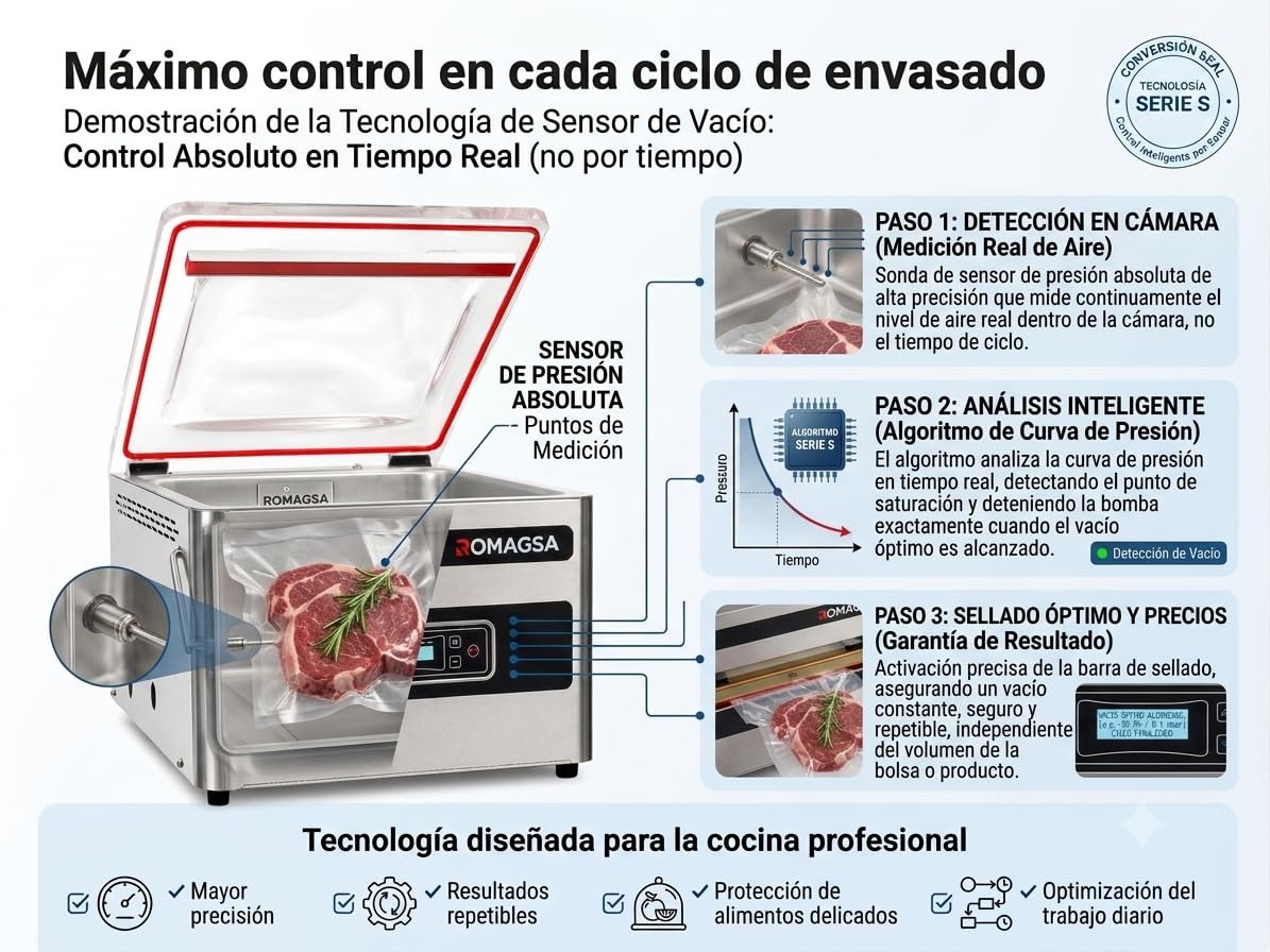 Envasadora al Vacío Profesional V220S con Sensor Botonera Electrónica | Bomba 20 m³/h | Doble Barra de Sellado 2 x 450 mm | Gas Inerte | Máquina para Hostelería Profesional