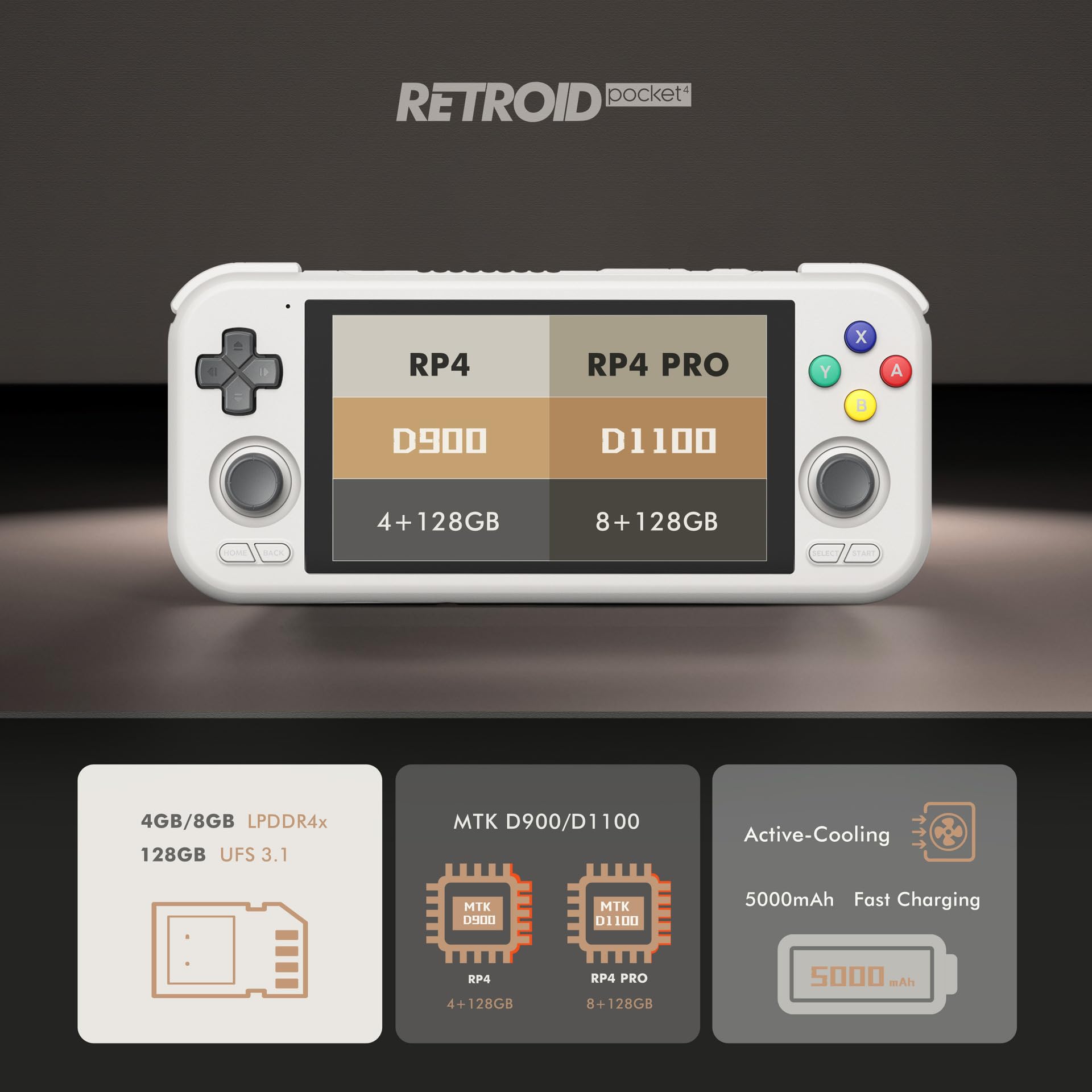 HSJFS Retroid Pocket 4Pro, Android Retro Game Console, 4.7inch