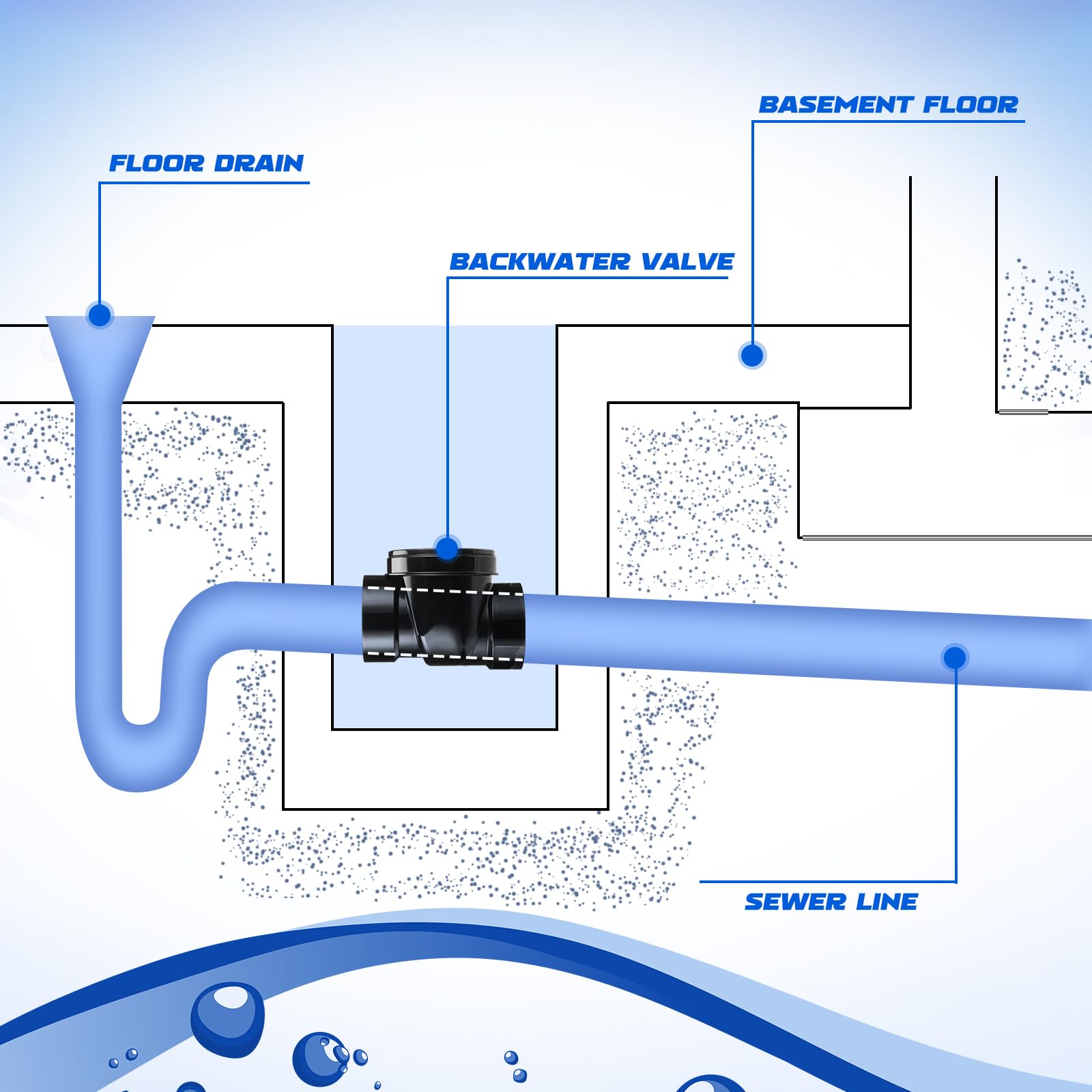 A1 - Septic System 101: The Septic Tank Your septic ... - Facebook