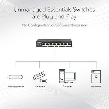 NETGEAR 16-Port PoE+ Gigabit Ethernet Unmanaged Essentials Switch (GS316P) - with 16 x PoE+ @ 115W, Desktop or Wall Mount