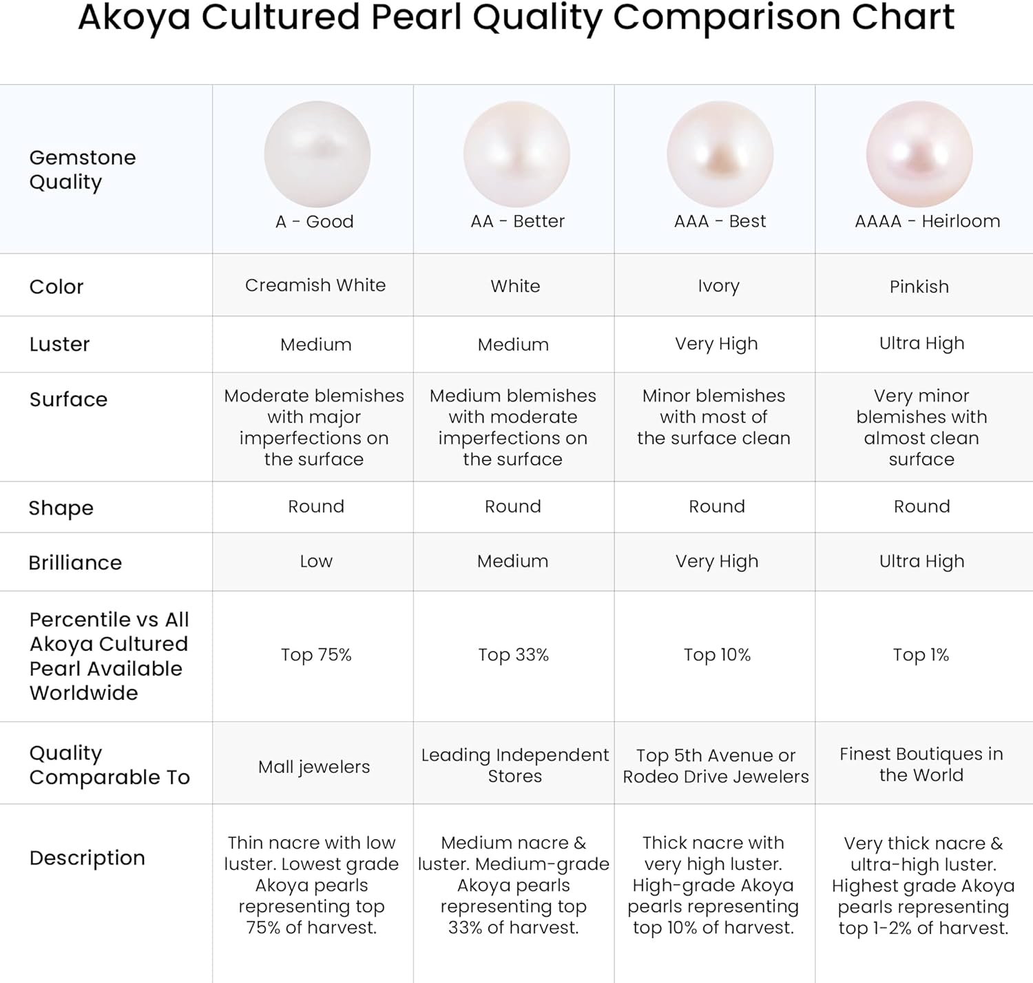 ANGARA Akoya Pearl Earrings for Women | Round Akoya Cultured Pearl Drop Earrings in 14K Solid Gold/Platinum | June Birthday, Anniversary, Gemstone Jewellery Gift - Image 6