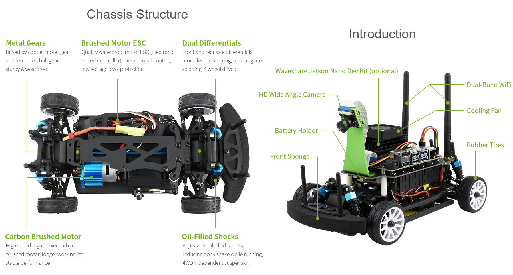 Amazon.com: Waveshare JetRacer Pro AI Kit, High Speed AI Racing