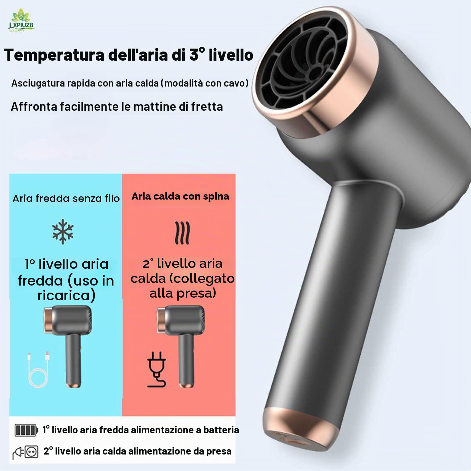 Asciugacapelli Senza Fili, Aria Calda E Fredda A 3 velocità Ricaricabile Phon da Viaggio, Cura dei Capelli A Temperatura Costante 1000w Ioni Negativi Asciugacapelli Professionali