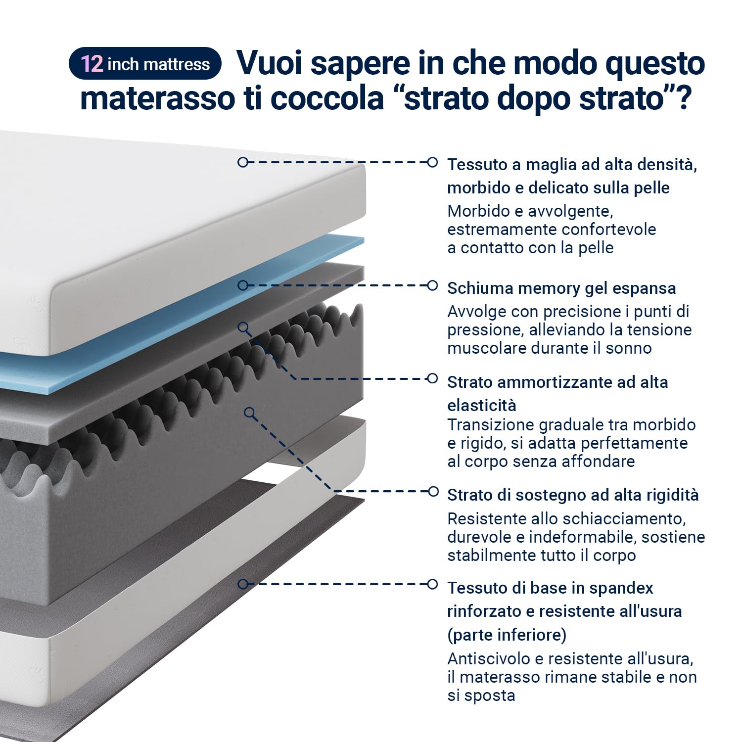 Avenco Materasso Matrimoniale 160x200, Alto 20 cm in Memory Foam e Schiuma a Onde in Fibra di Bambù, Ortopedico e Ergonomico, Rimovibile e Lavabile