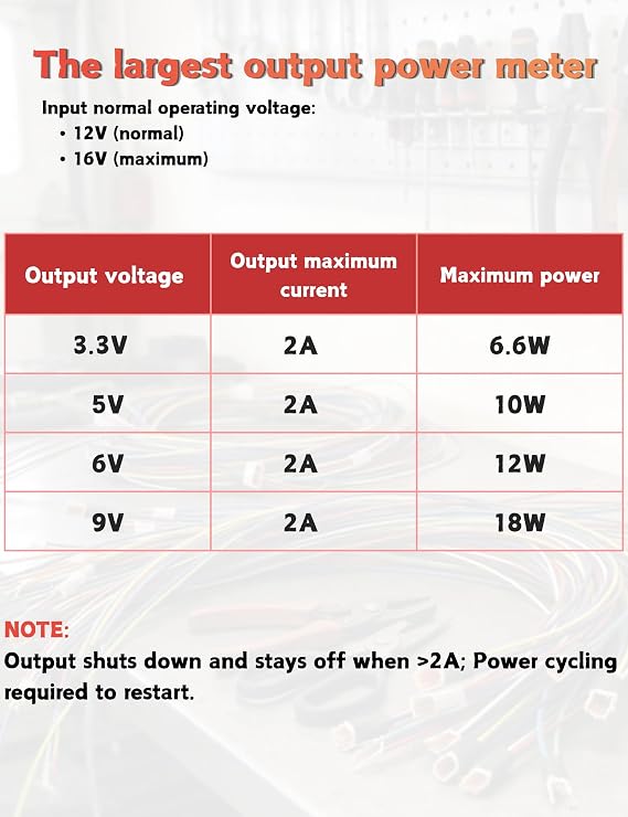 RED WOLF Voltage Regulator DC 12V to 3.3V 5V 6V 9V Step Down Converter Power Supply Voltage Adapter,2A Output Maximum Current for Vehicles Accessories Devices Backup Camera Radio Stereo