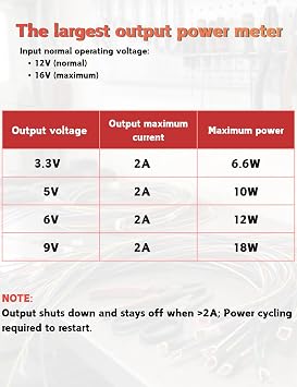 RED WOLF Voltage Regulator DC 12V to 3.3V 5V 6V 9V Step Down Converter Power Supply Voltage Adapter,2A Output Maximum Current for Vehicles Accessories Devices Backup Camera Radio Stereo