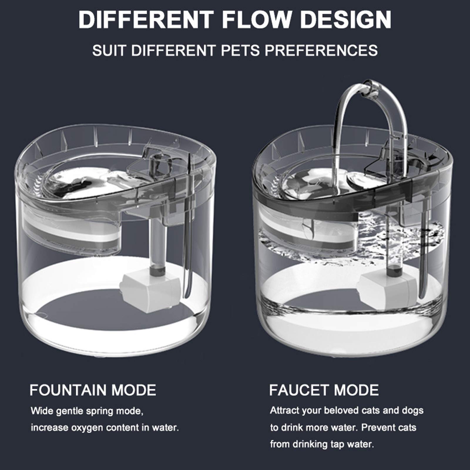 Fontana d'Acqua per Cane Gatto, Acqua Filtrata per Animali Domestici Sani da Bere, Fontanella Automatica Trasparente, Erogatore d'Acqua per Cani Elettrico Ultra Silenzioso