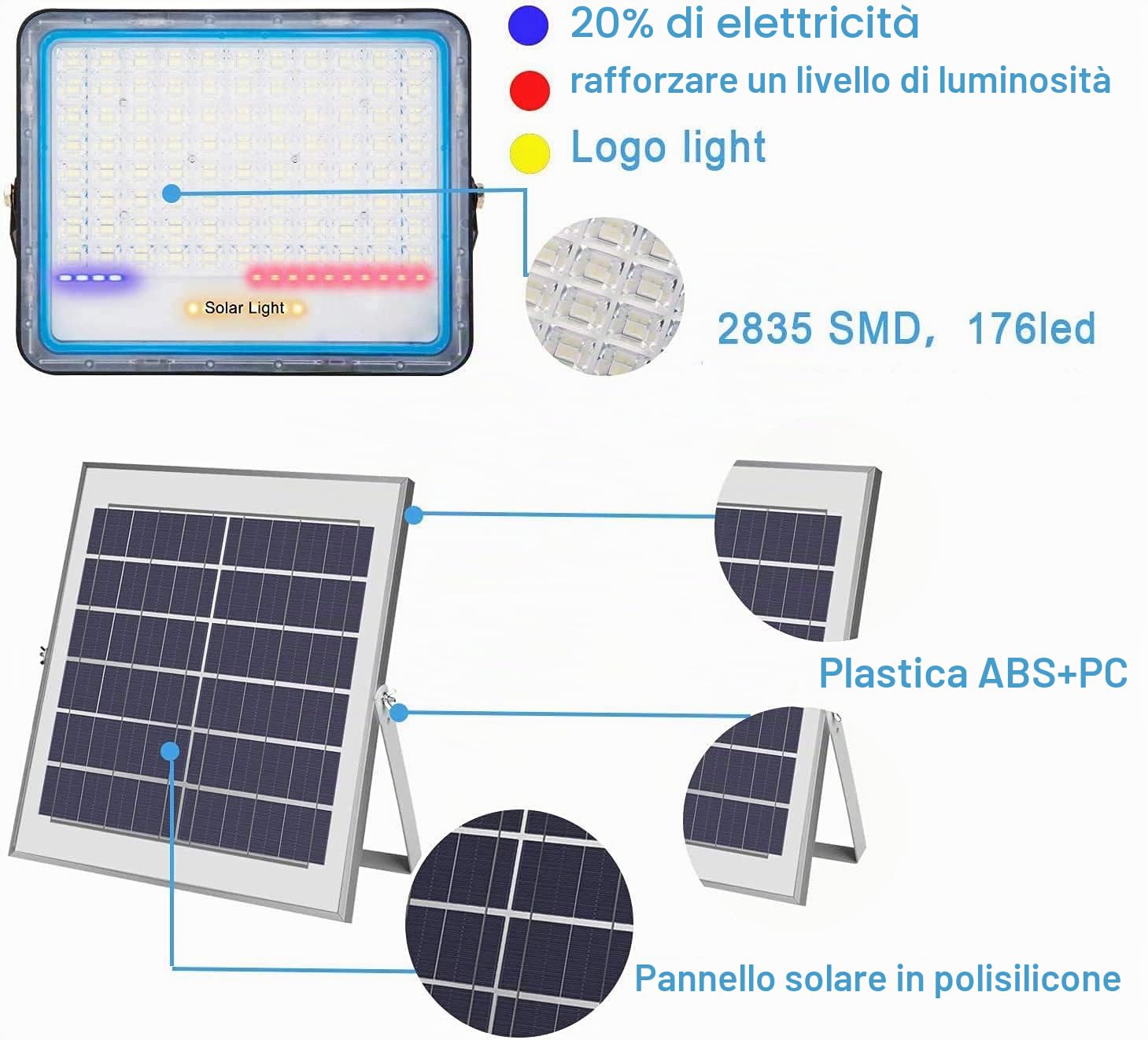500W Faro LED Esterno con Pannello Solare Luce Bianca 6000K Faretto Solare LED con Telecomando Materiale in Alluminio Impermeabile IP67 5000lm Energia Fotovoltaica Illumina tutta la notte