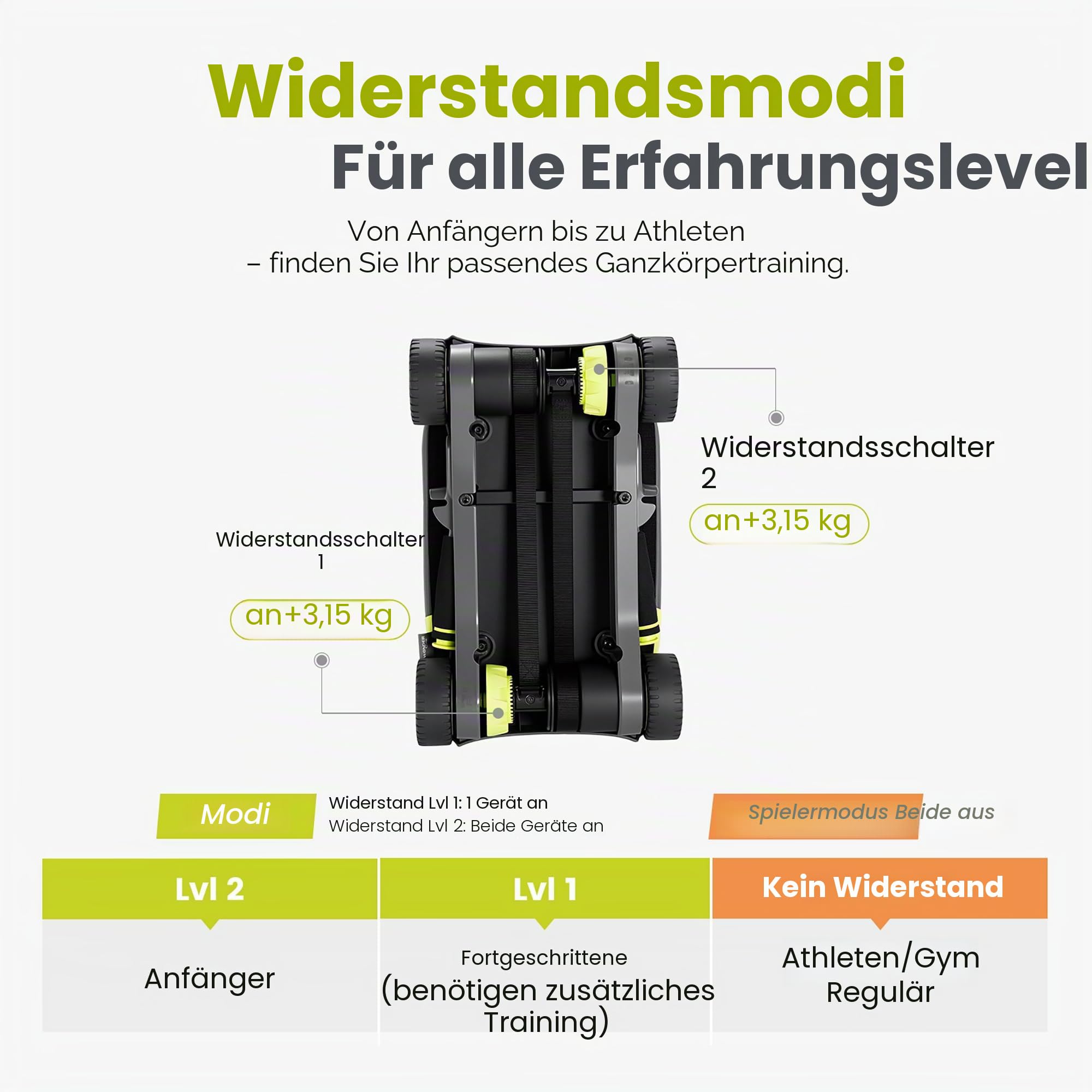 WONDER CORE Slide Fit, Ab Roller Board mit 4 Rädern, Automatisches Rückprall-Bauchrad für Core Workout, Bauchmuskeltrainer, Heroboard Fitness Rollbrett mit Knieschoner