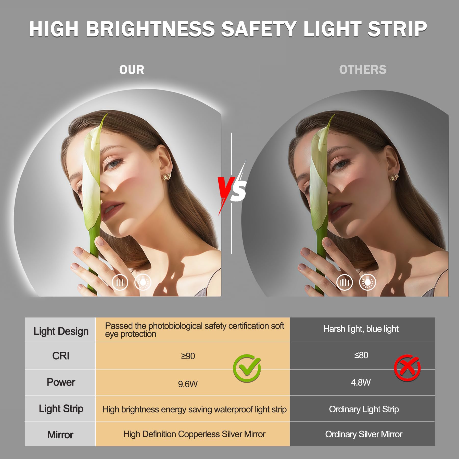 LED Bathroom Mirror with Lights, 36