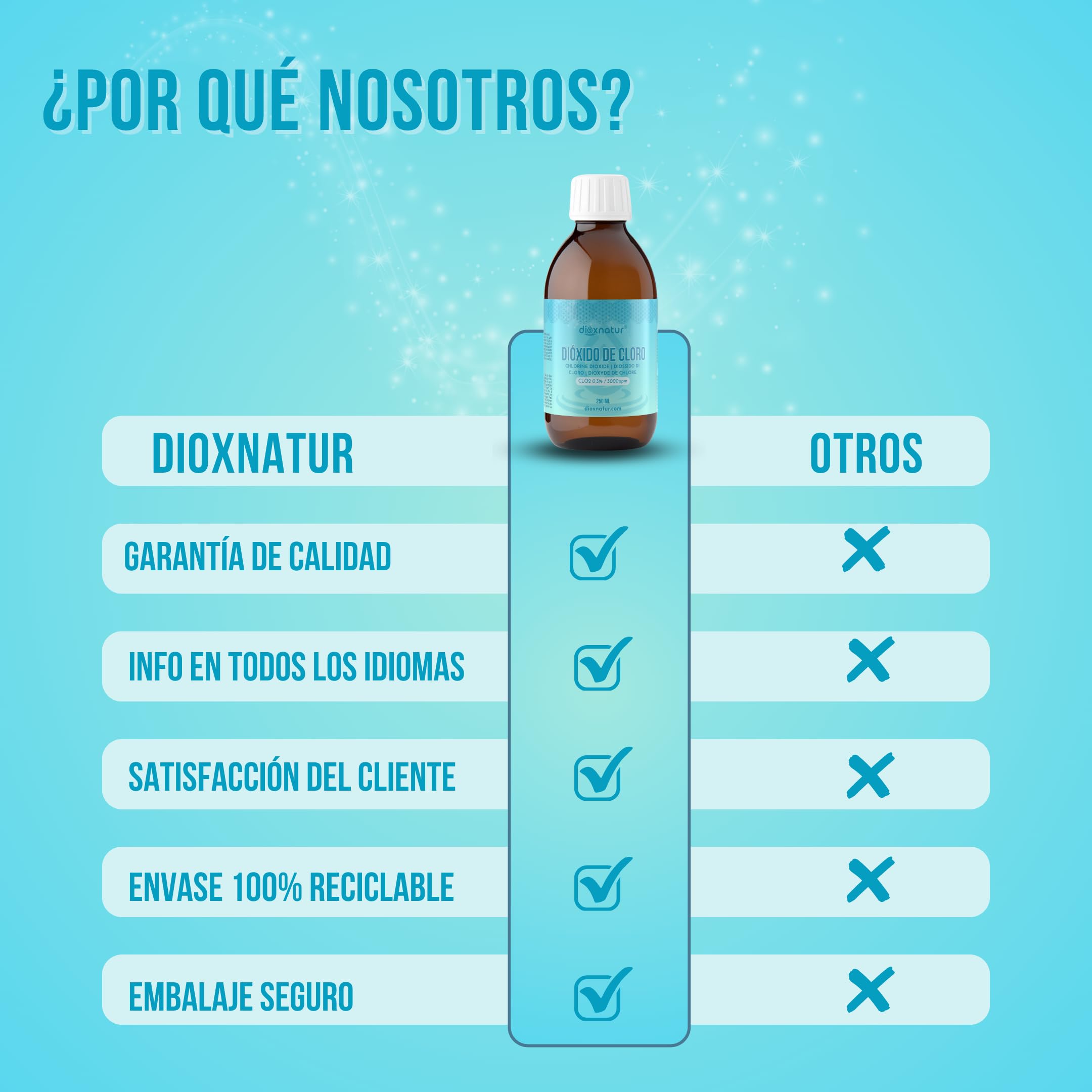 Dióxido de Cloro 3000 ppm 250 ml CDS Fabricado en España Botella de Vidrio
