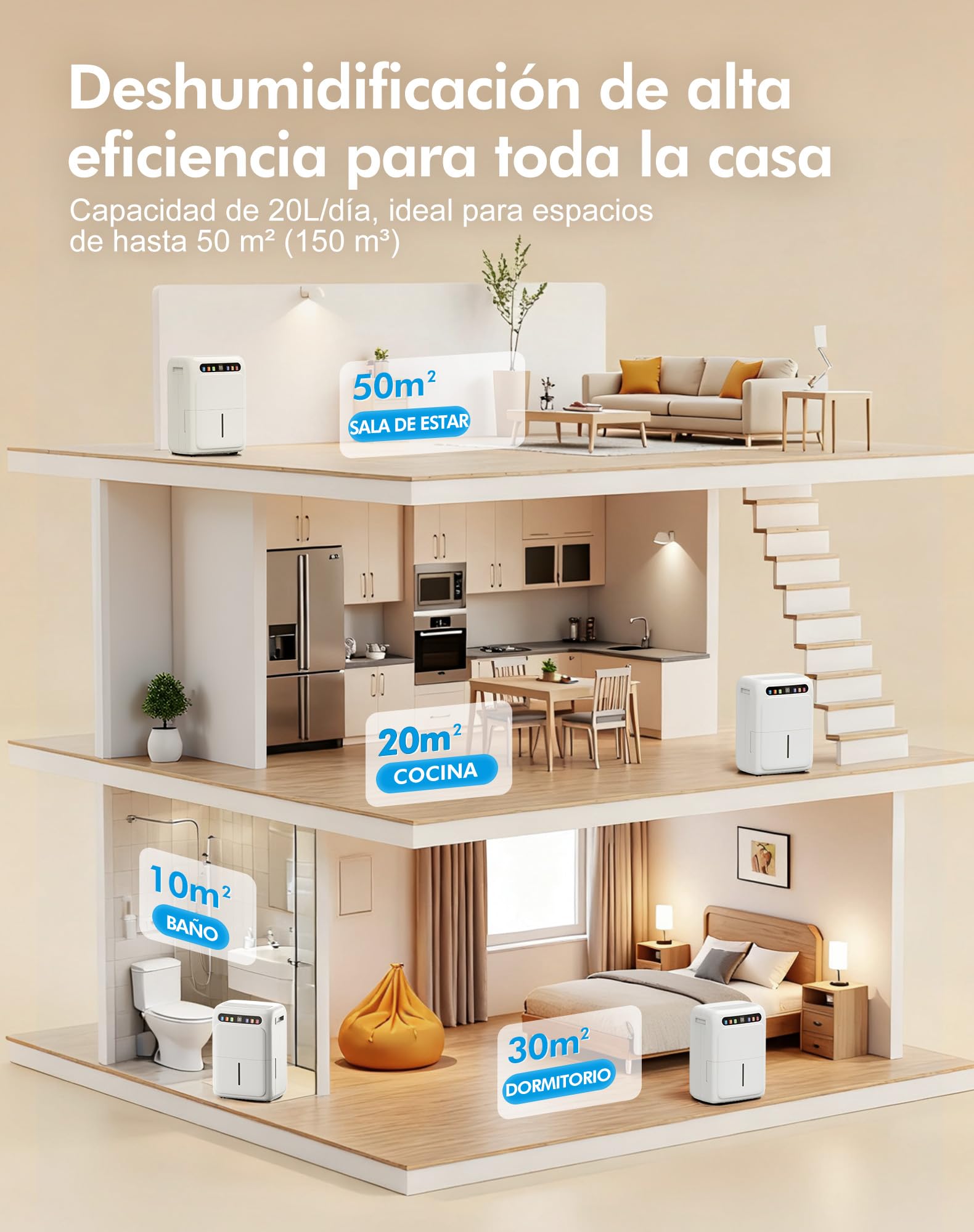 Deshumificadores de Humedad, Deshumidificador 20L, Tanque de Agua de 6L, Modo Secado de Ropa, Pantalla Digital, Sensor Automático de Humedad, Temporizador de 24H