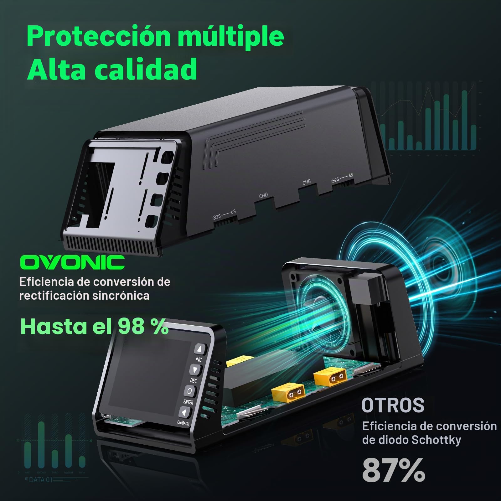 OVONIC X4 AC 500W 4 canales LiPo Balance Cargador 15A por canal soporta LiPo/Li-Ion/LiHV/Life 1-6S NiMH 3-18S Protección de seguridad incluida