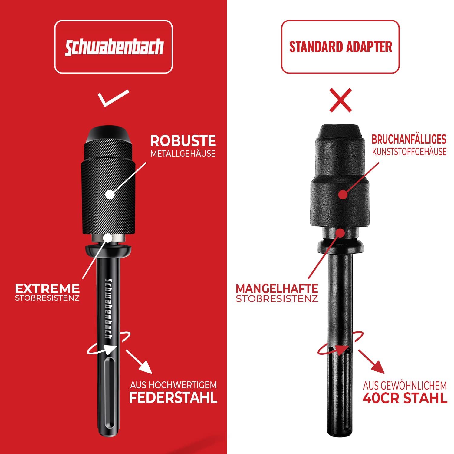 SCHWABENBACH® SDS Max auf SDS Plus Adapter - Adapterstück zur benutzung von Beton Bohrer oder Meißel Maschinen - Premium Qualität - Aufnahme Bohrfutter Hammerbohrer