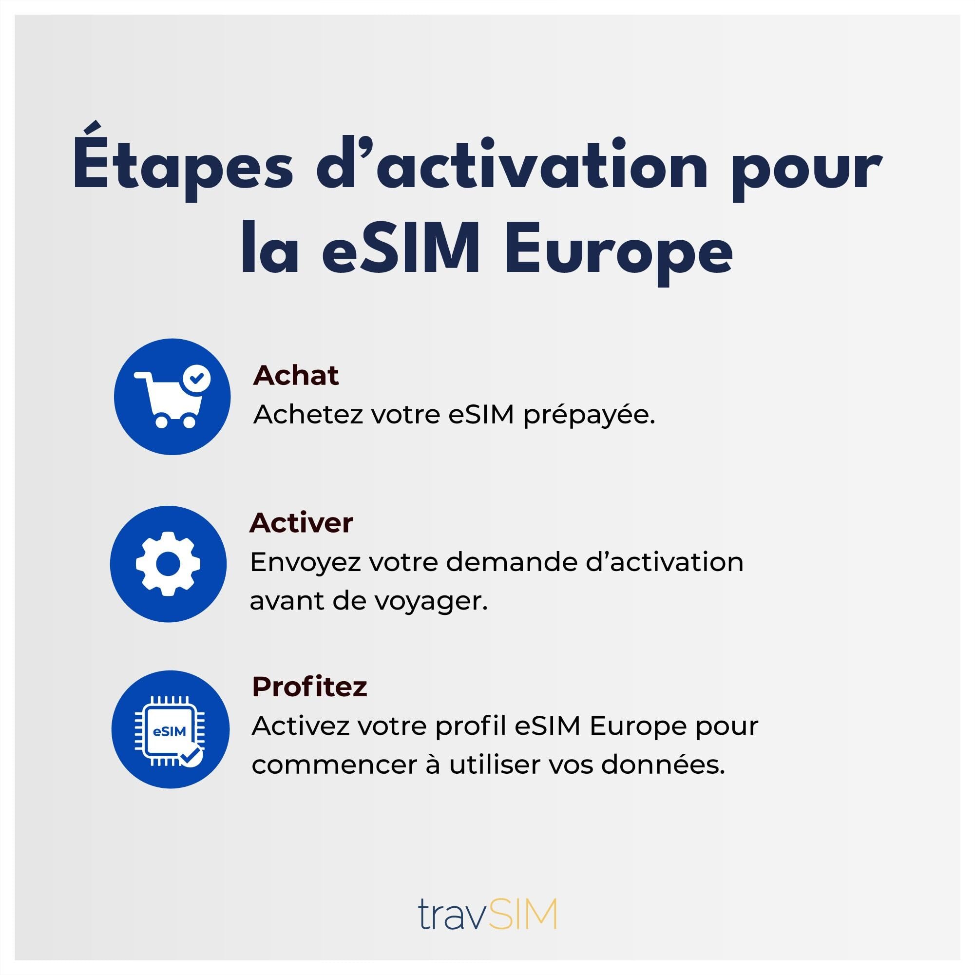 travSIM eSIM Europa | 30 días - 25 GB | Tarjeta SIM Europa, Alemania, Francia, España, Italia, Países Bajos y más | Acceso a Google, Facebook, Whatsapp y más | 0 Gastos de itinerancia