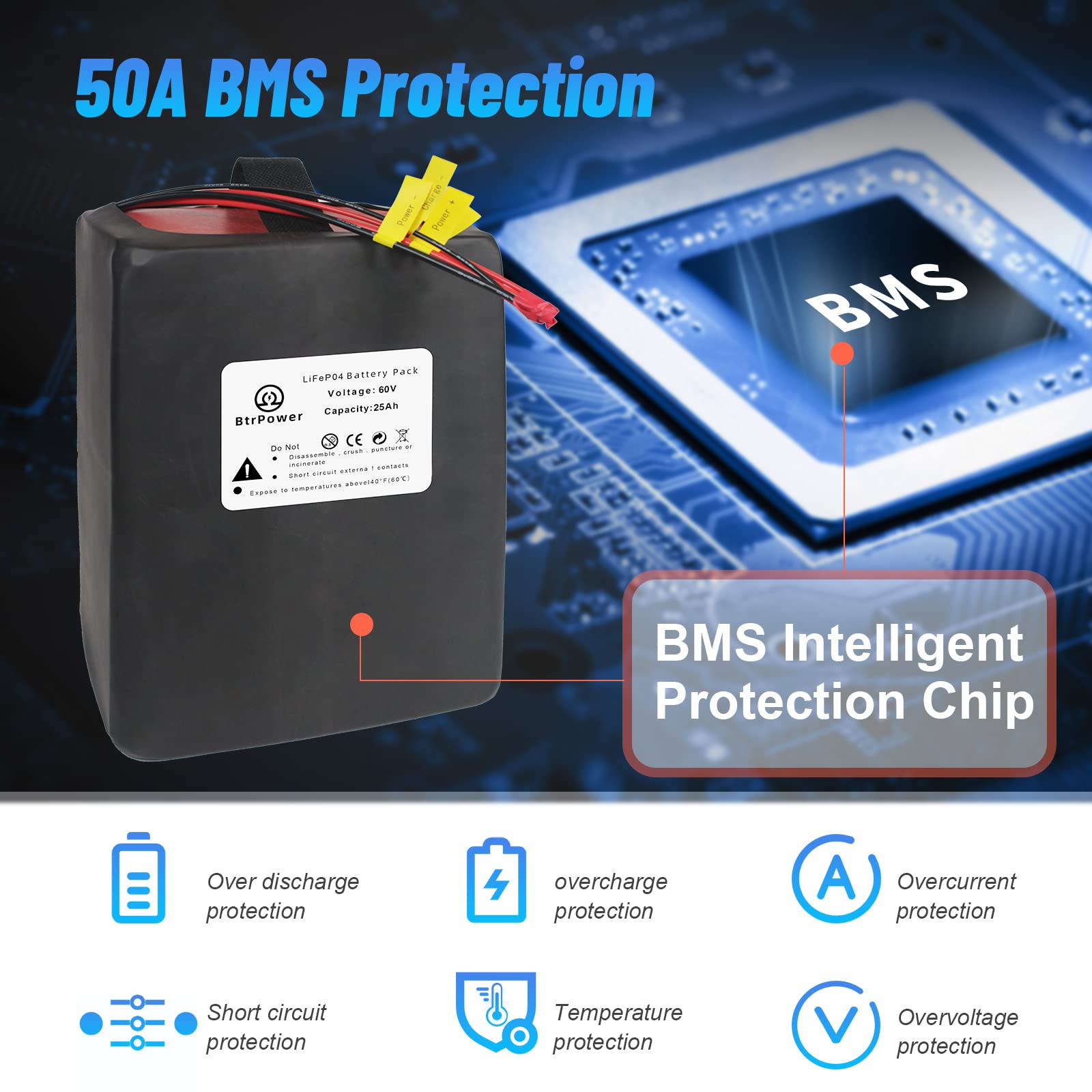 Ebike バッテリー 25ah 48V 25Ah LiFePO4 Lithium Ebike Battery – BtrPower