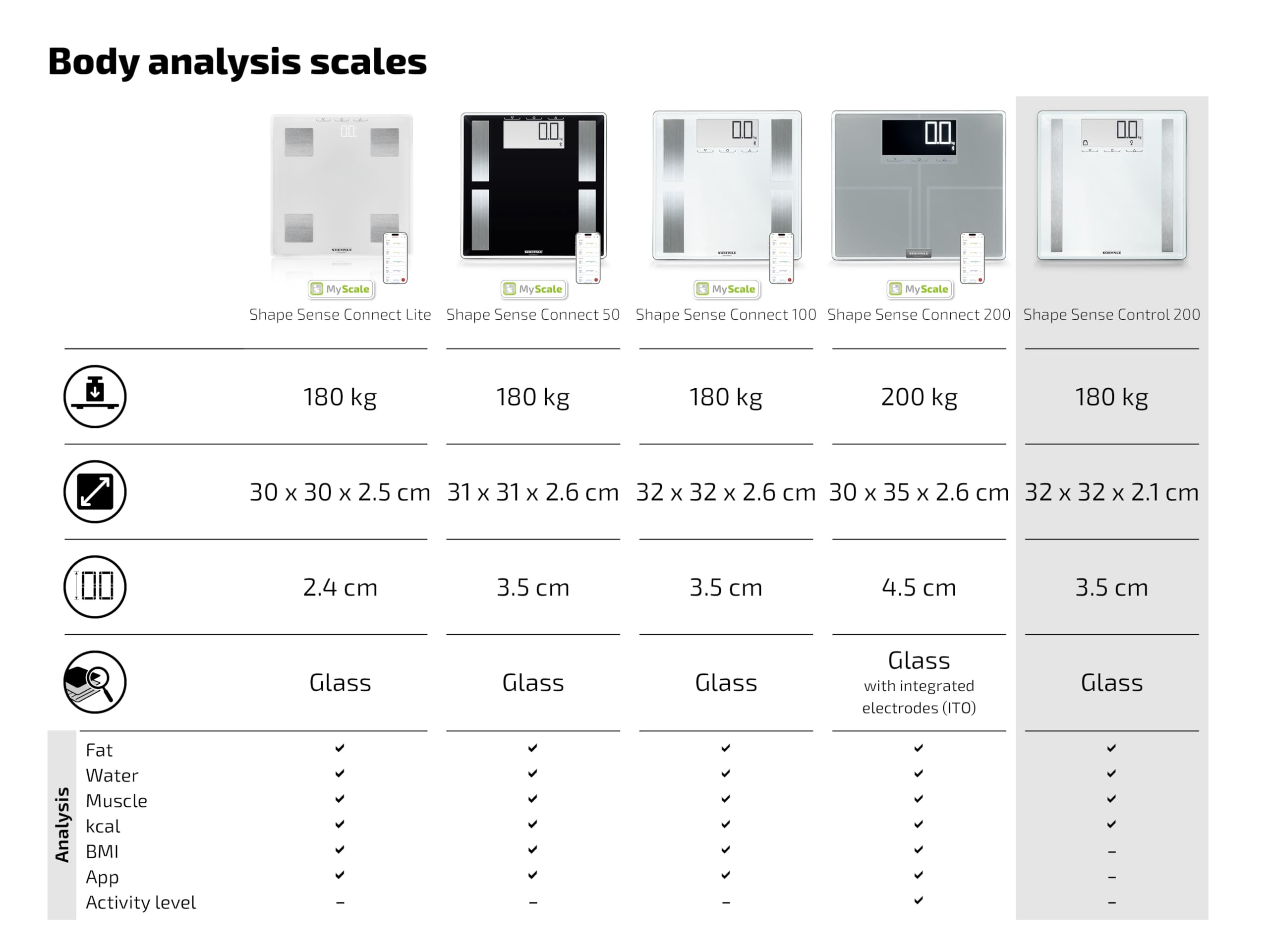 Soehnle Shape Sense Control 200 Personen Digitalwaage mit extragroßer LCD-Anzeige, Waage mit An- und Abschaltautomatik, flache Personenwaage