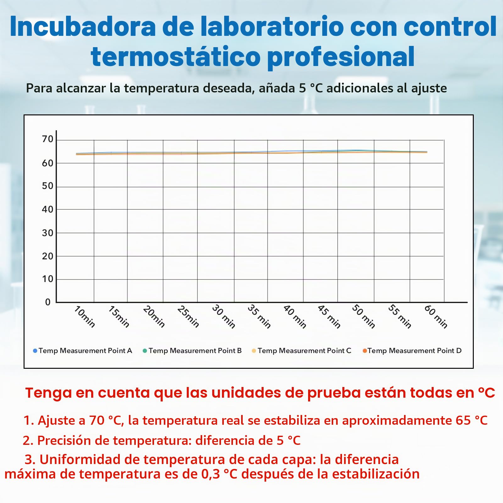 Incubadora de 10 L, 2-65℃ armario termostático para uso general de laboratorio, placas de Petri, semillas, 12 V/220-240 V