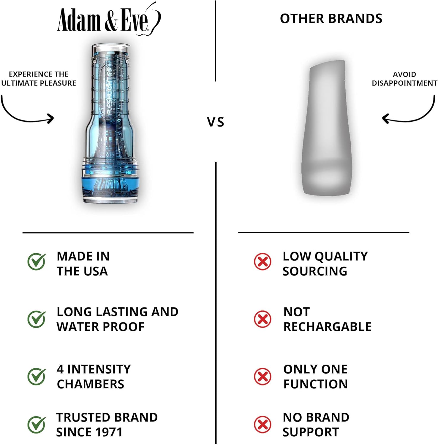 Adam and Eve Adam's Trainer by Fleshlight, Intensity Chambers to Enhance Stimulation, Male Masturbator Sex Toy, Electric Pocket Pussy Autoblow, 8.5 Inch, Clear